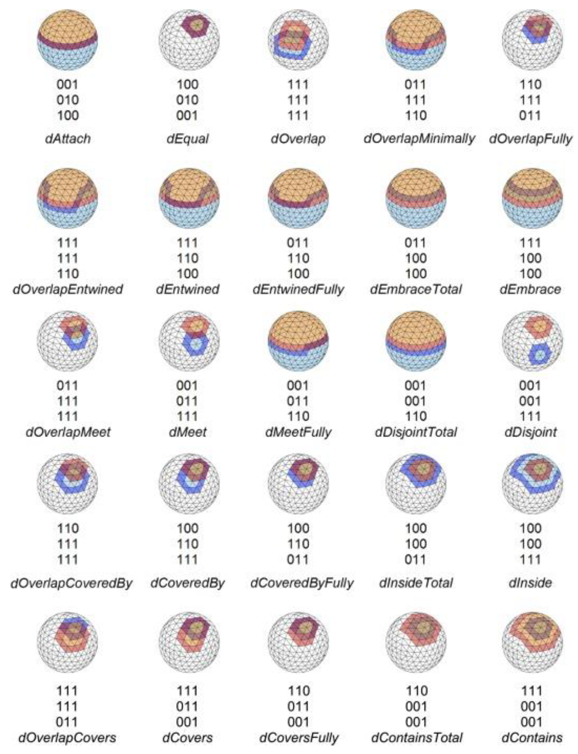 Preprints 143697 g002