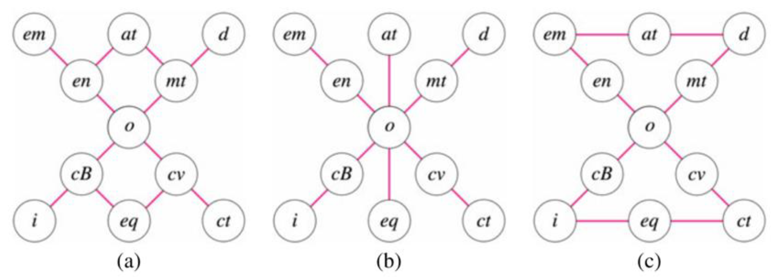 Preprints 143697 g004