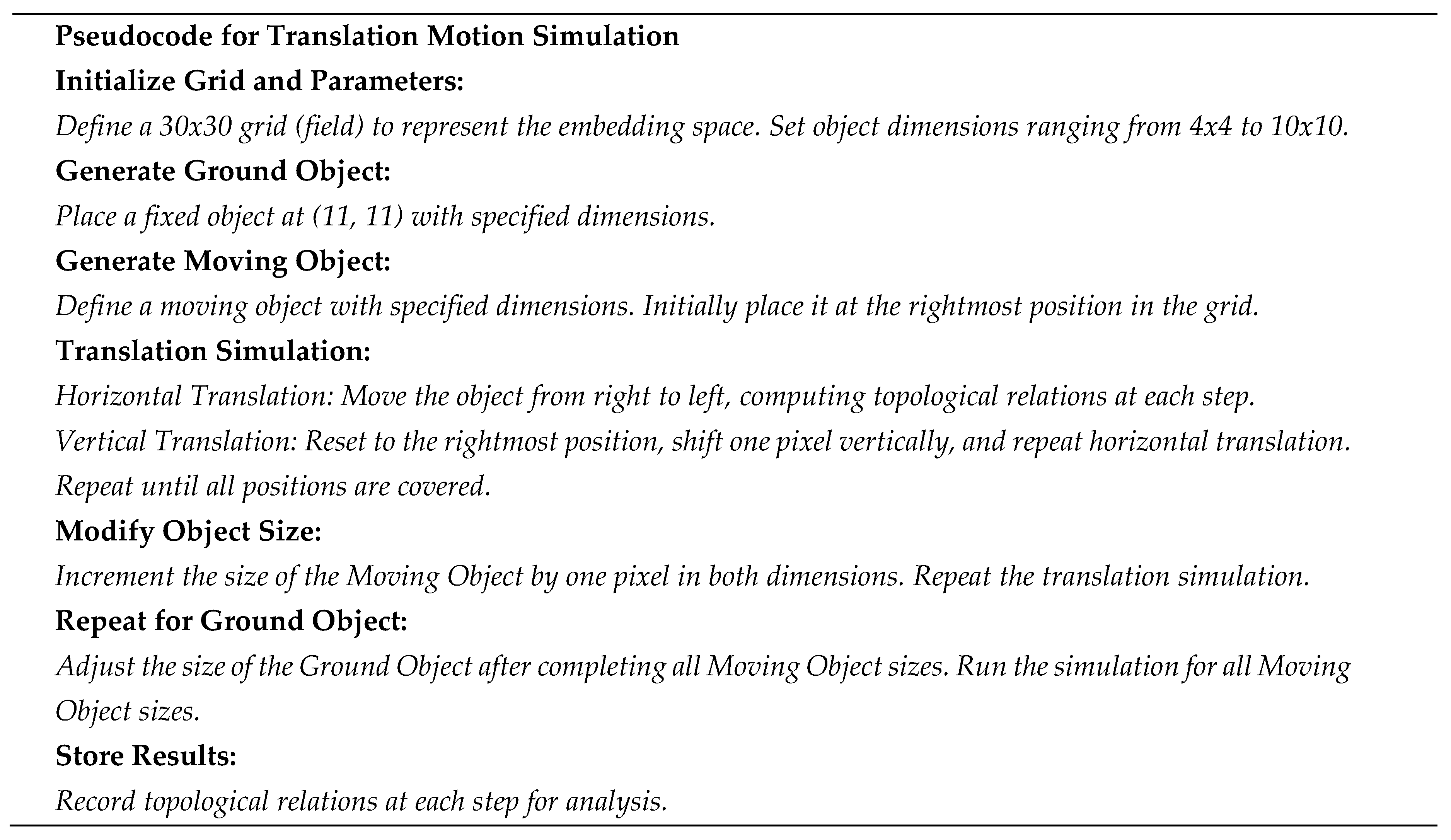 Preprints 143697 g005