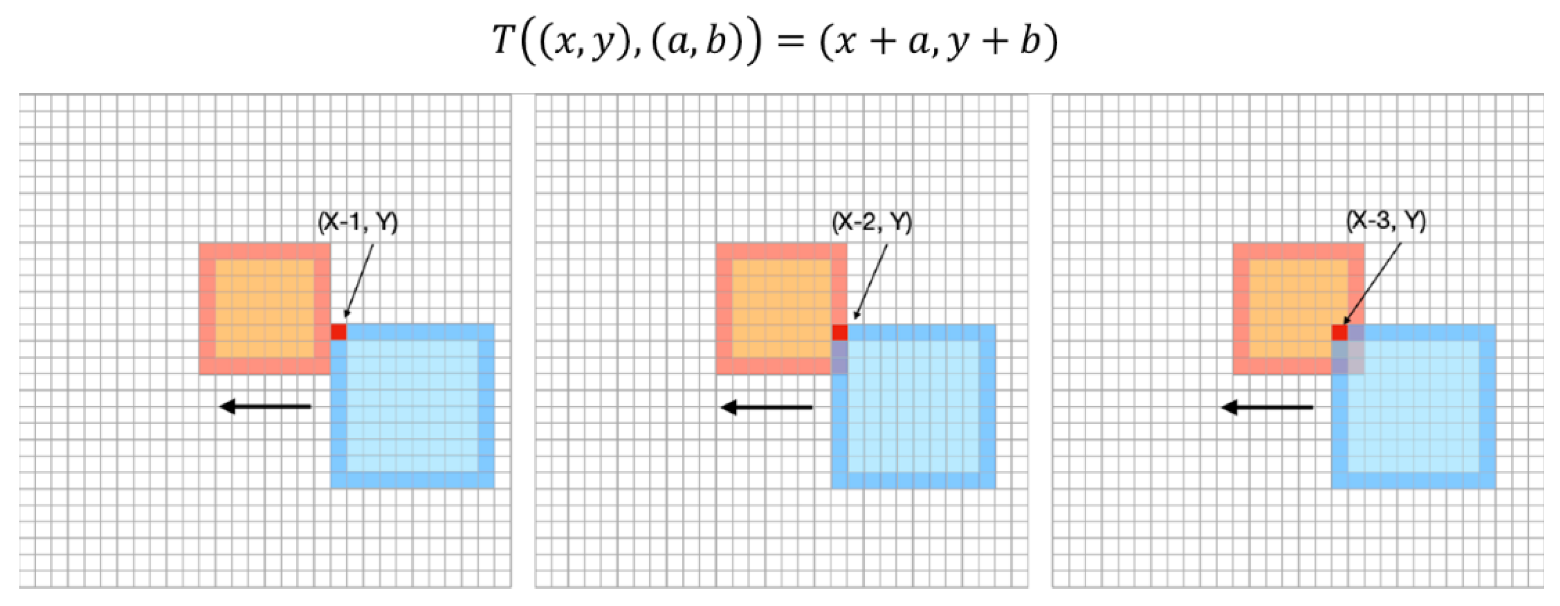 Preprints 143697 g007