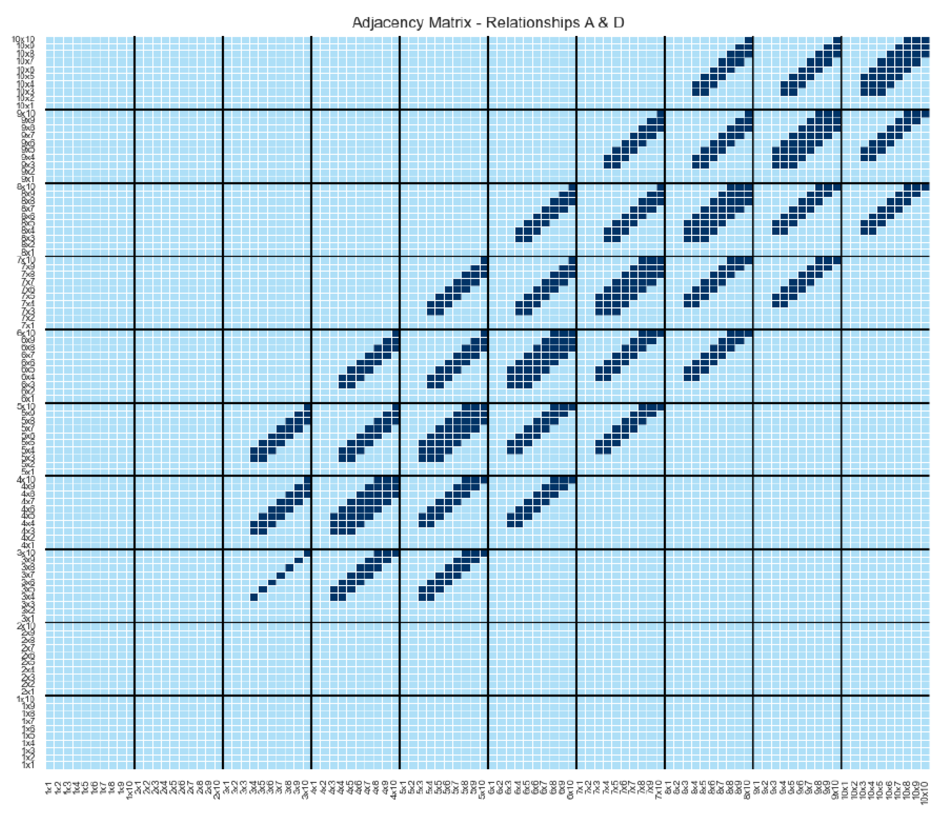 Preprints 143697 g010