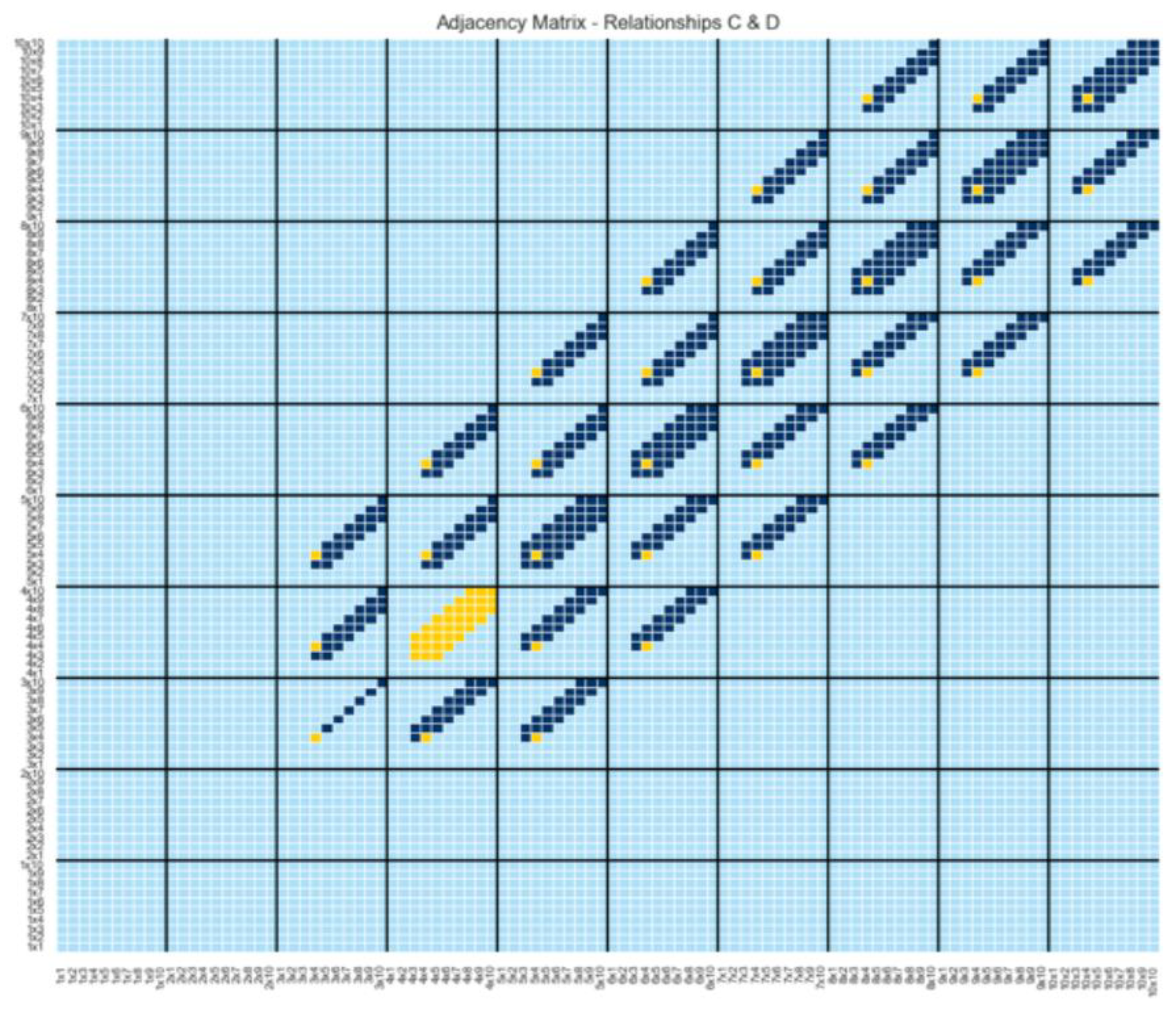 Preprints 143697 g011