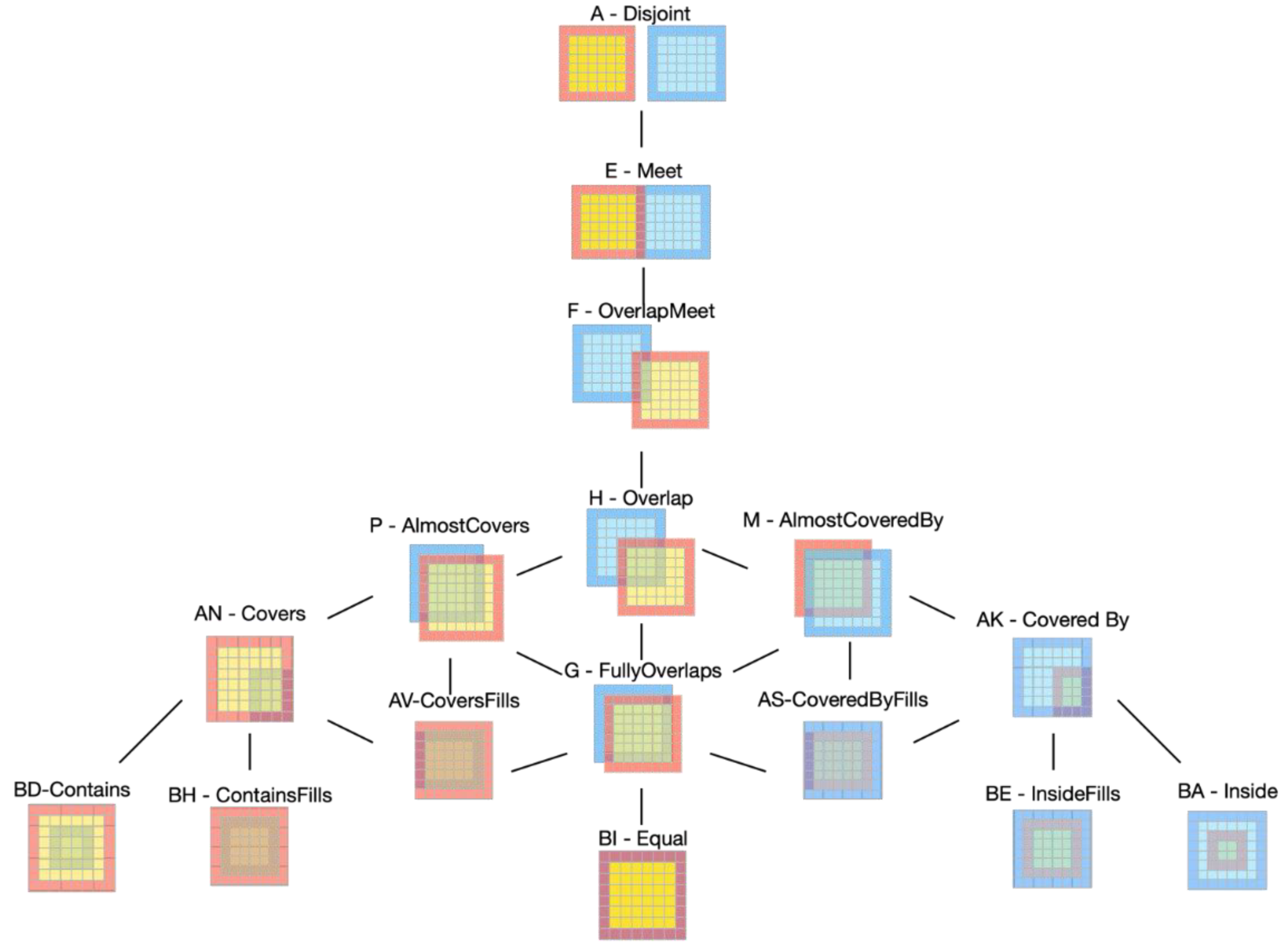 Preprints 143697 g013