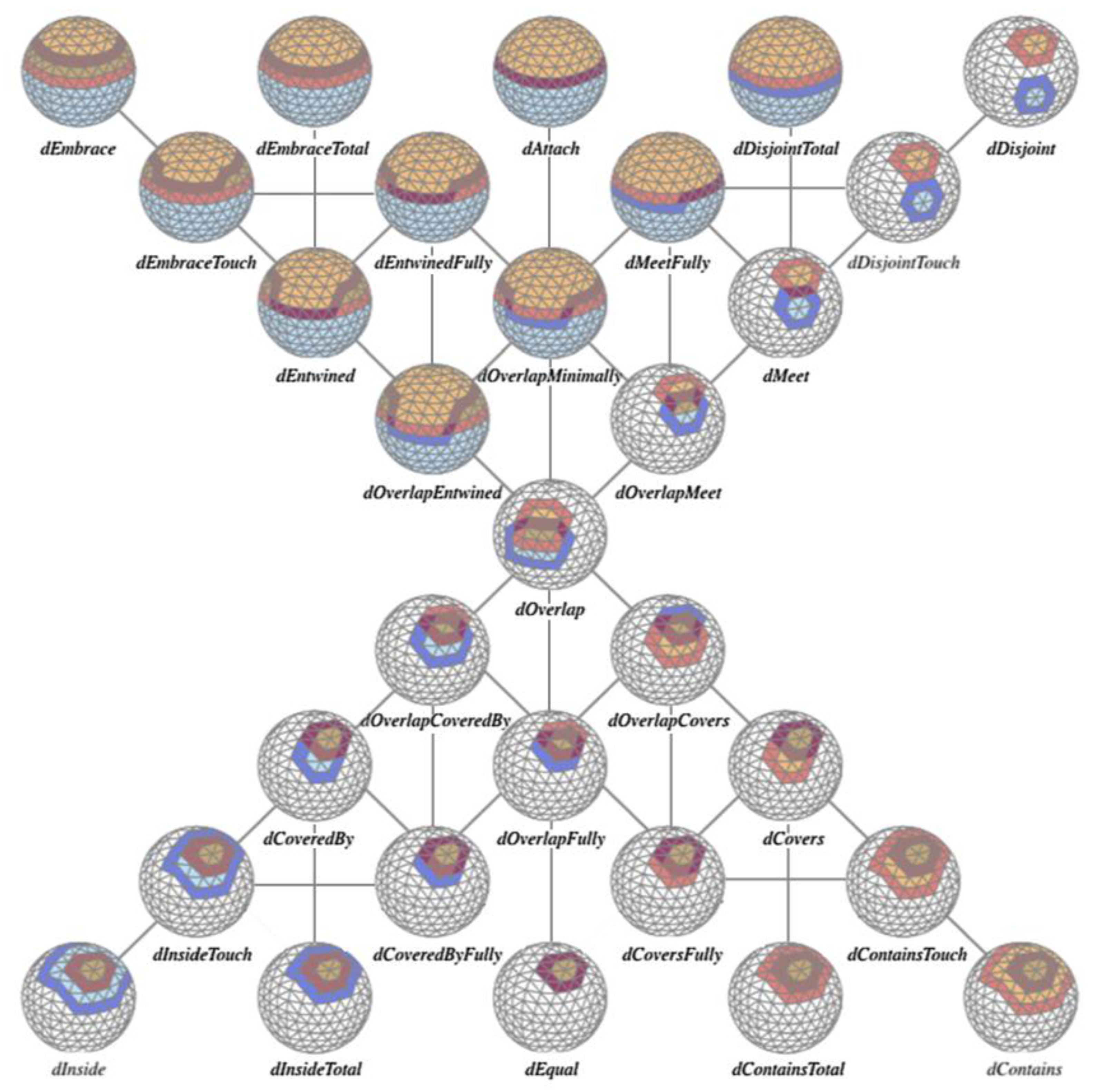 Preprints 143697 g014
