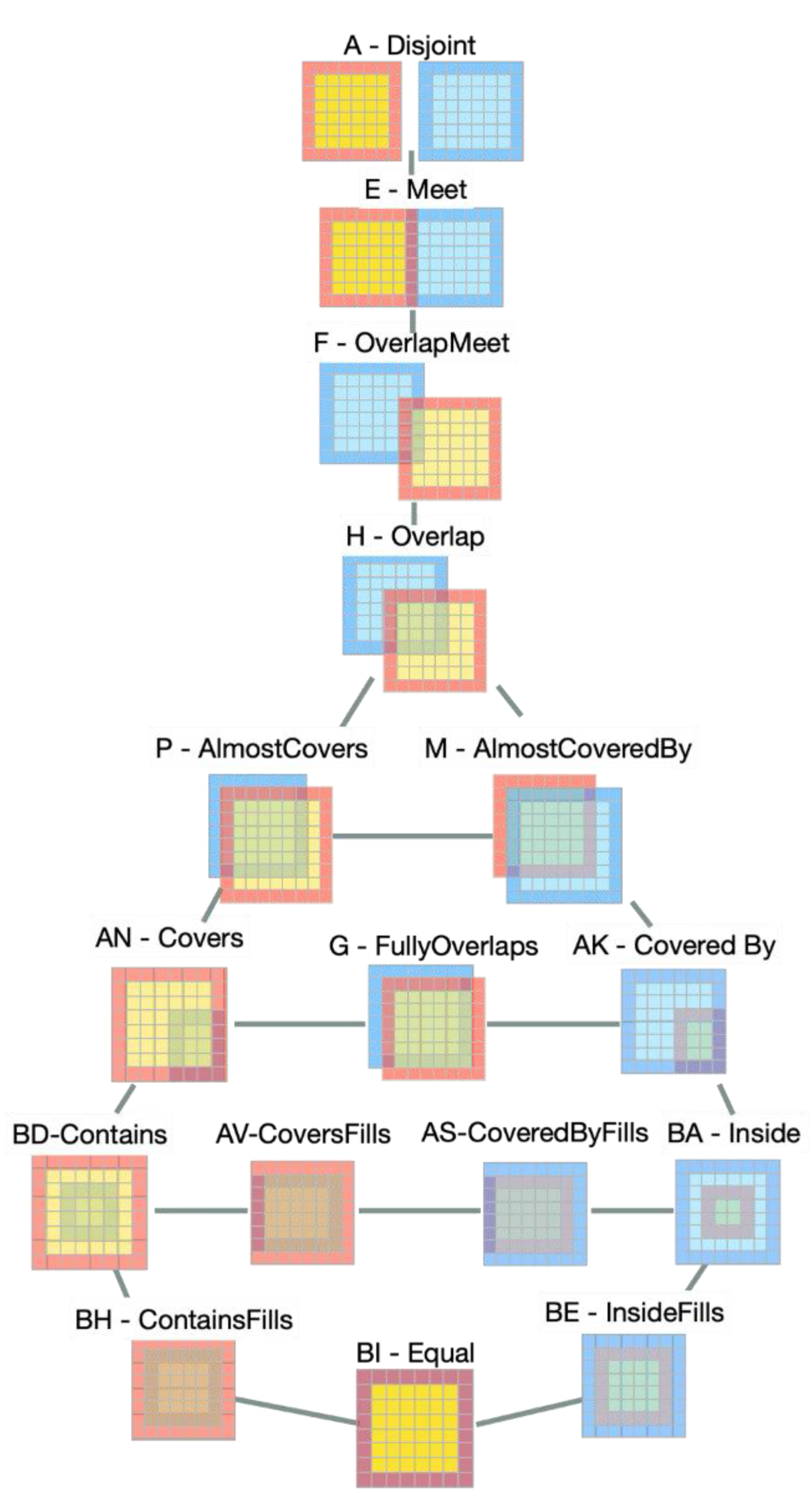Preprints 143697 g017