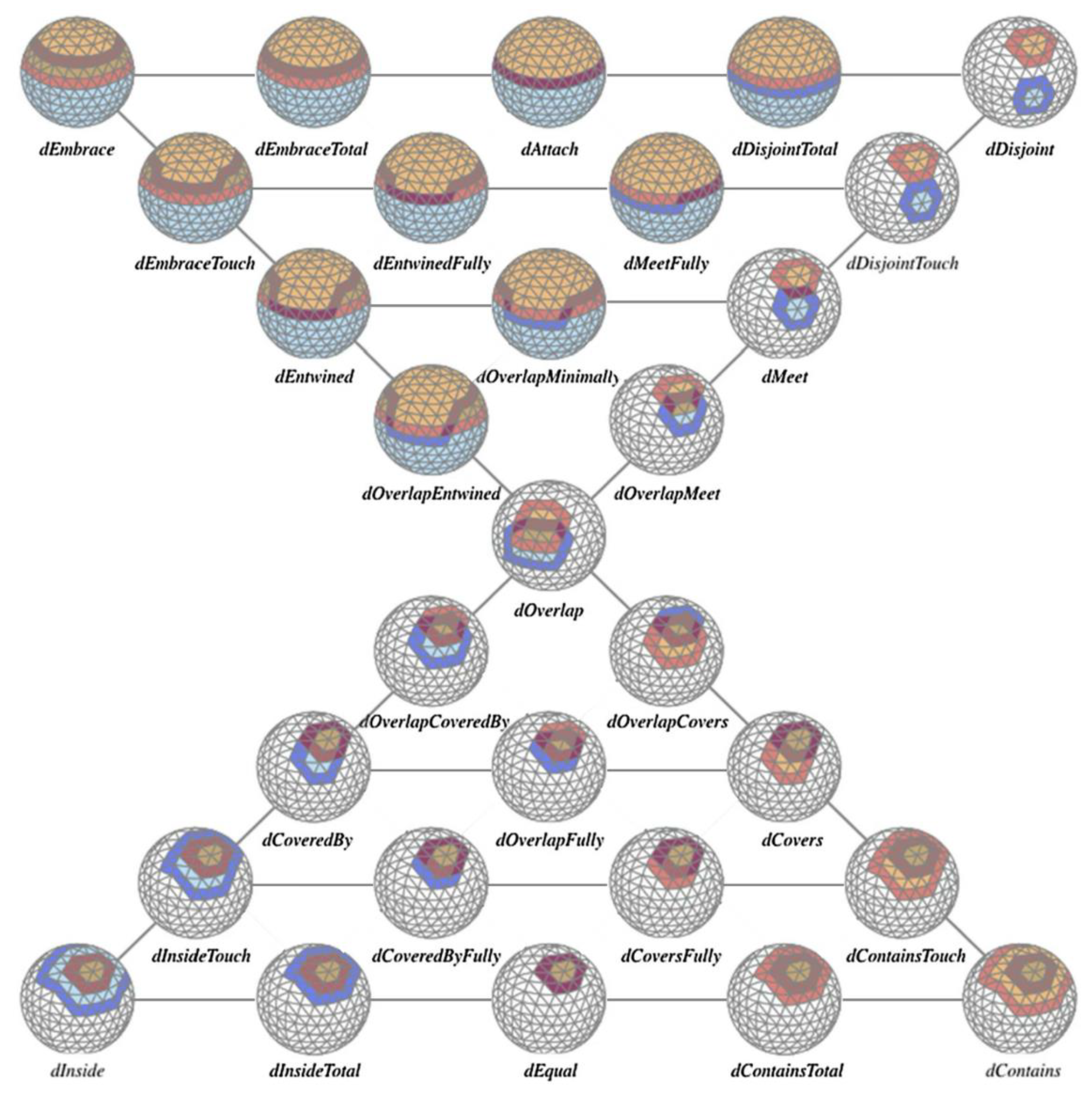 Preprints 143697 g018