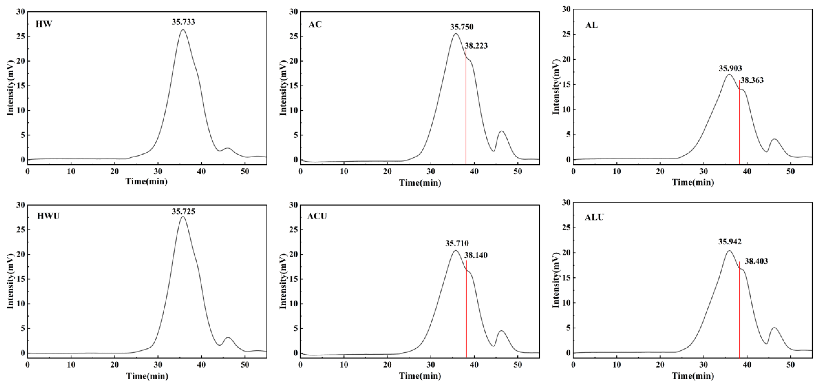 Preprints 188336 g001