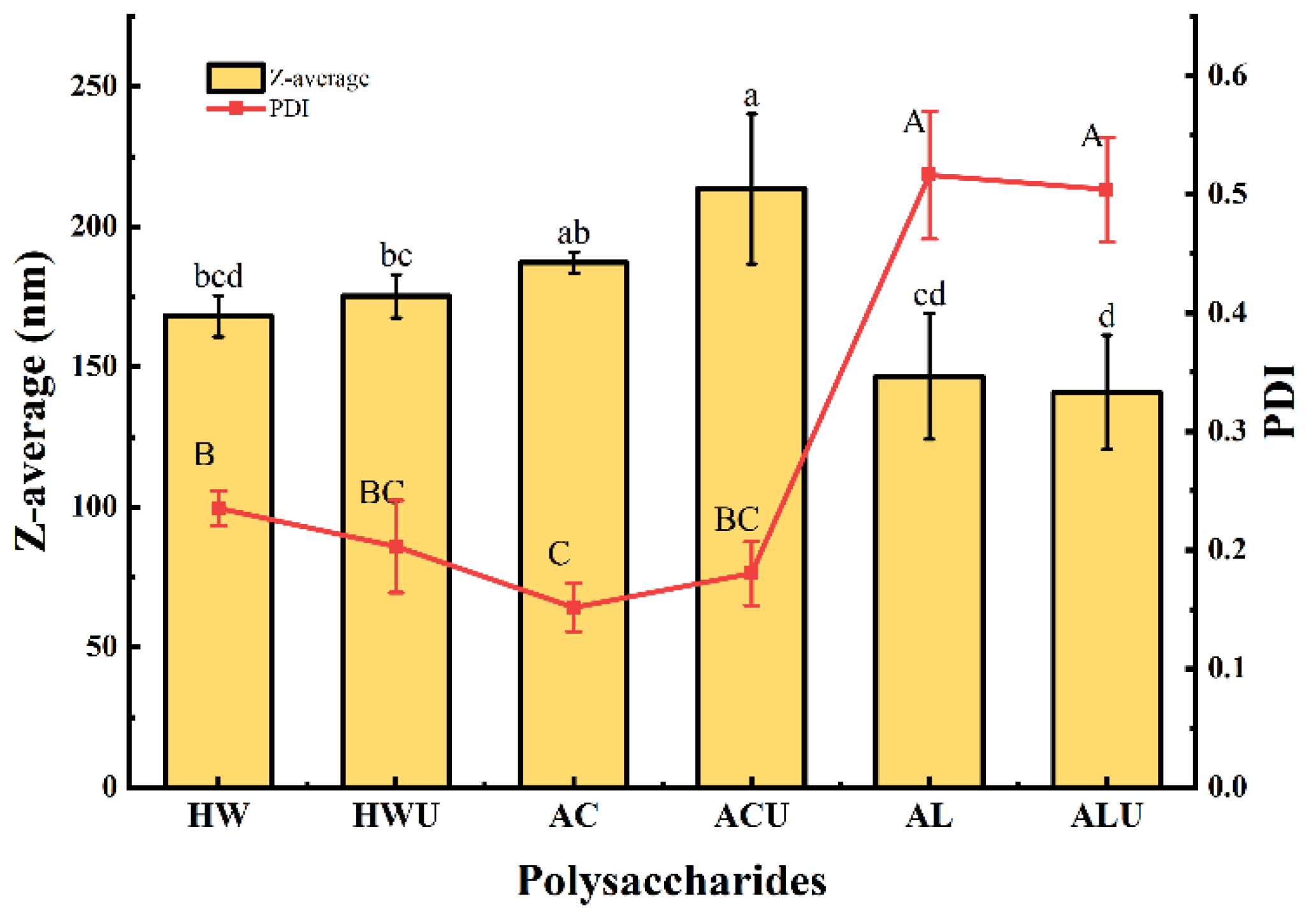 Preprints 188336 g002