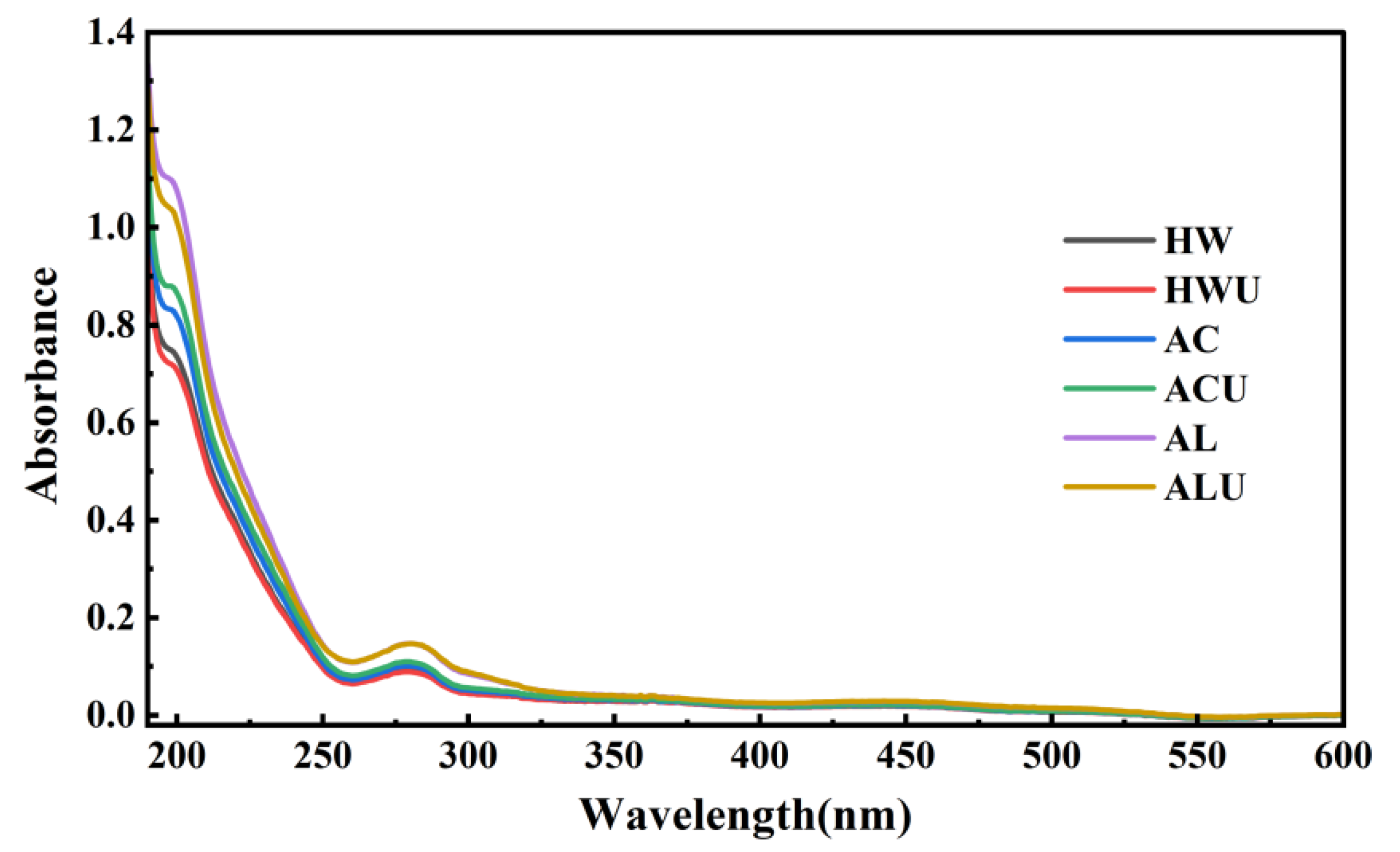 Preprints 188336 g003
