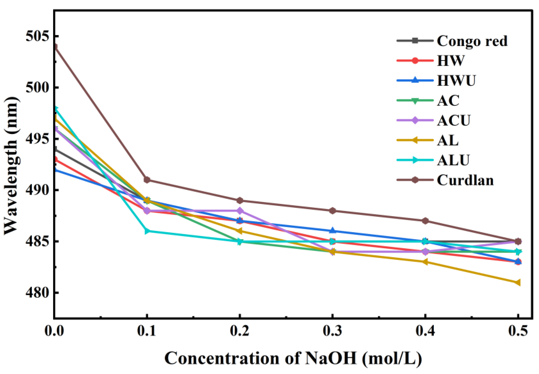 Preprints 188336 g005