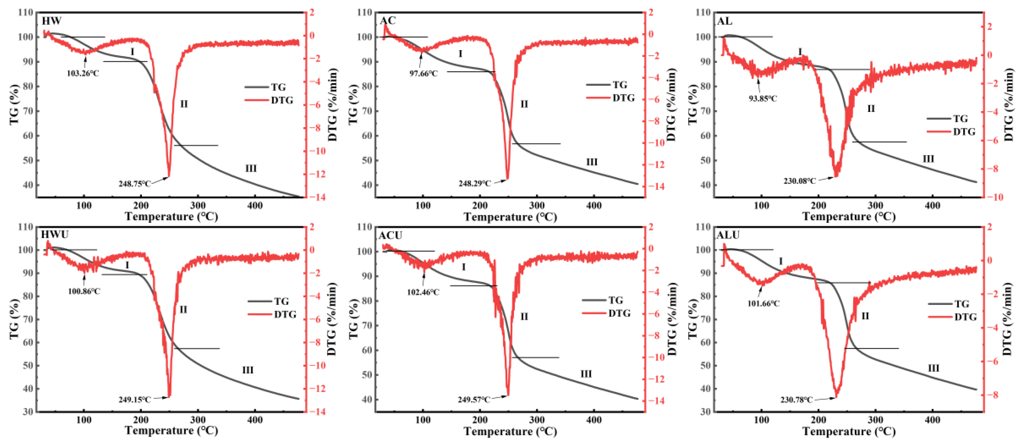 Preprints 188336 g007