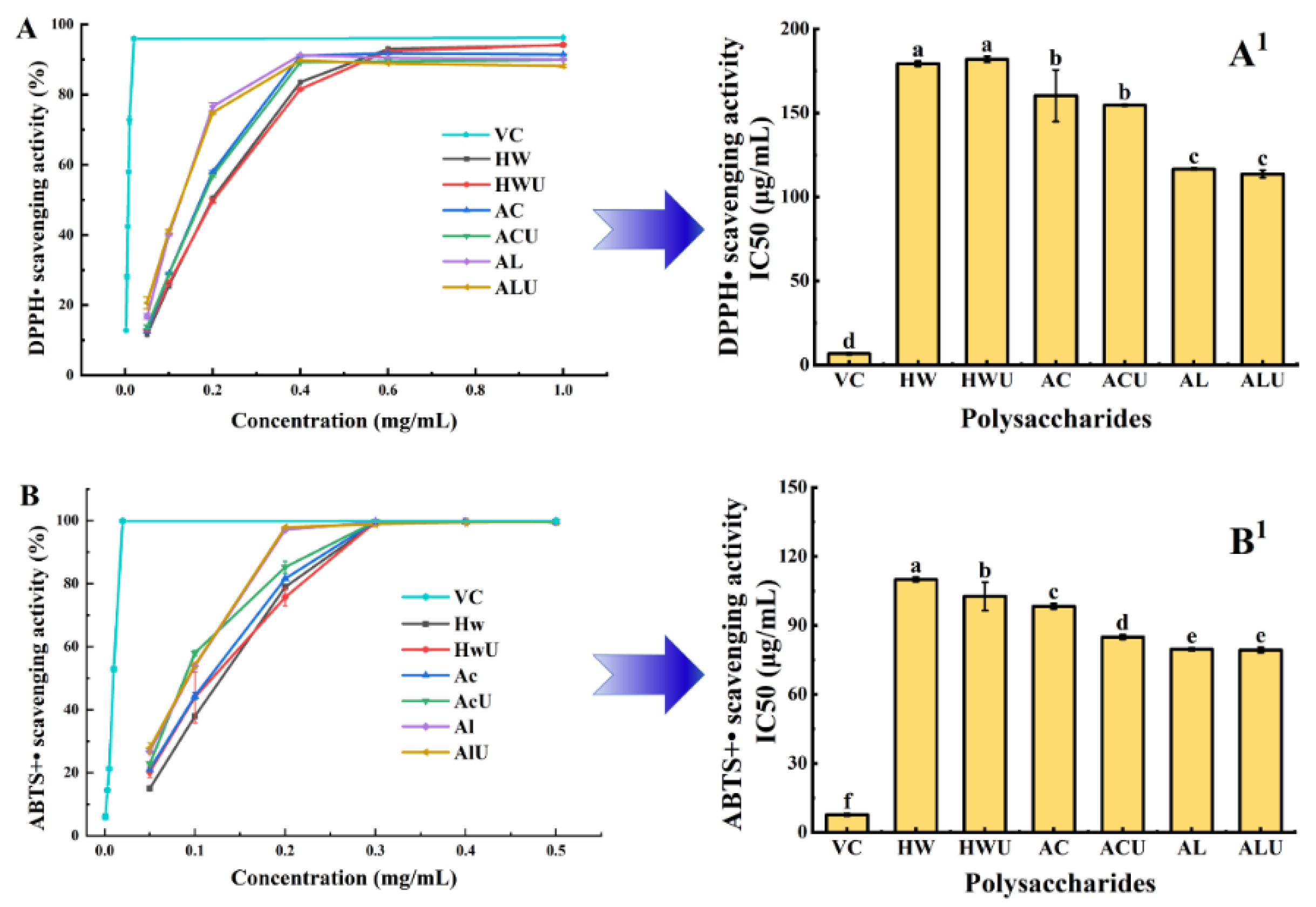 Preprints 188336 g008
