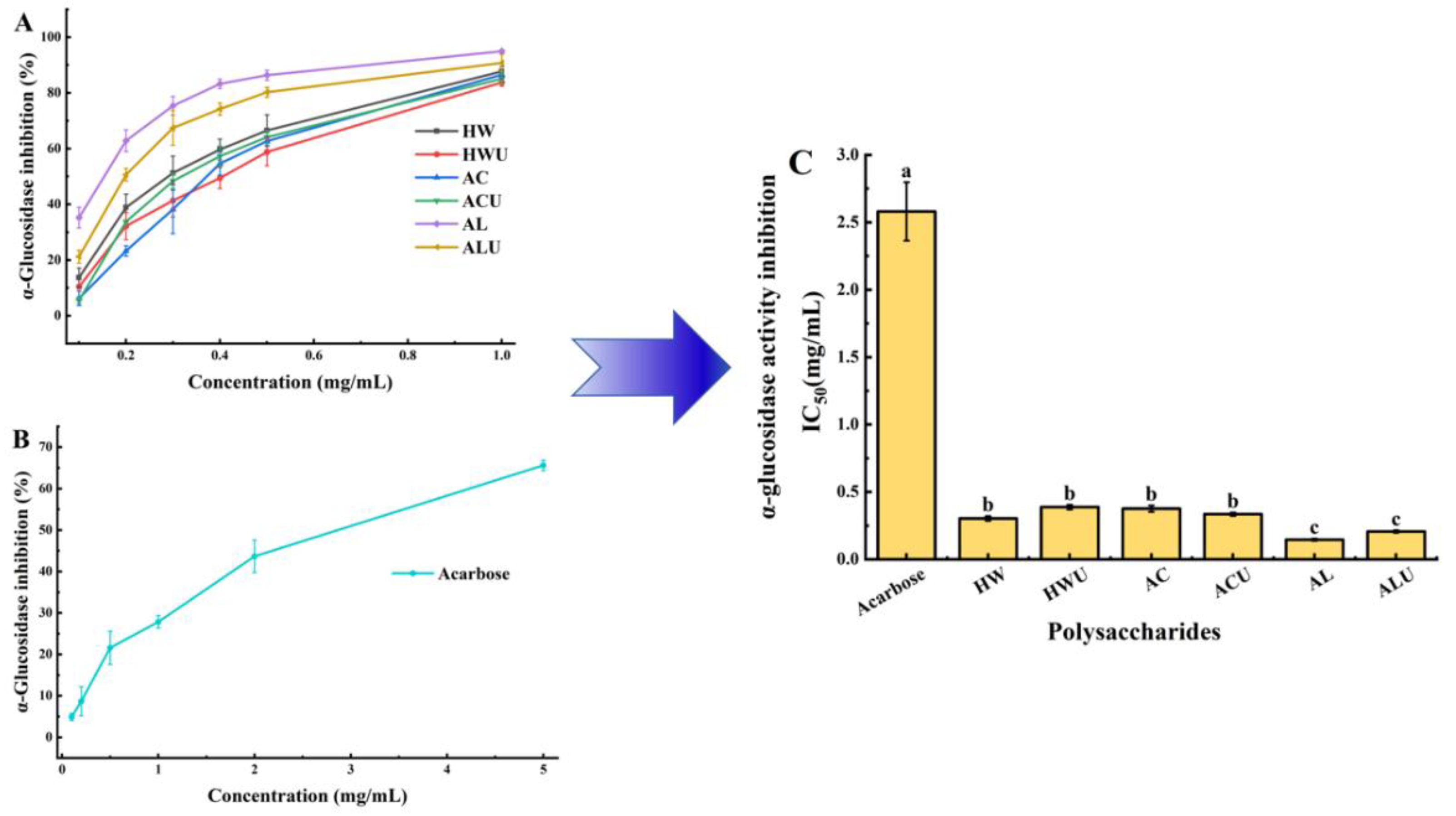 Preprints 188336 g009
