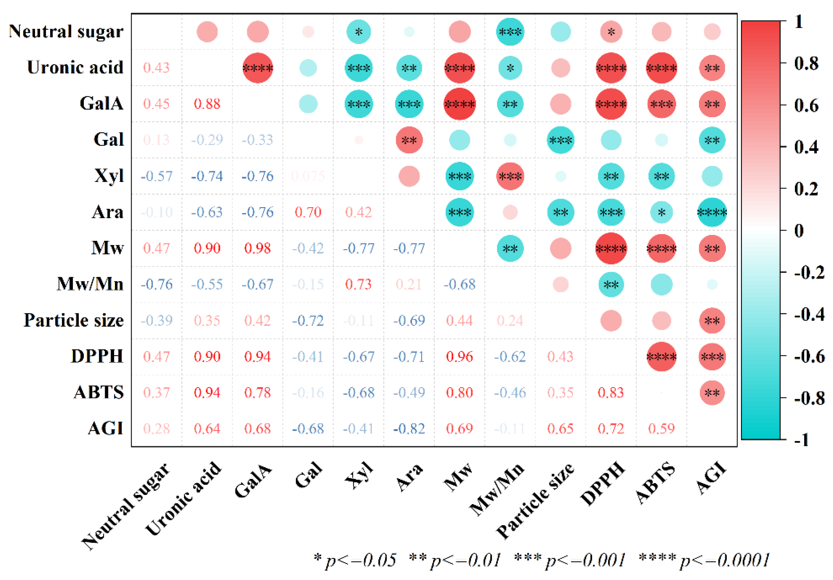 Preprints 188336 g010