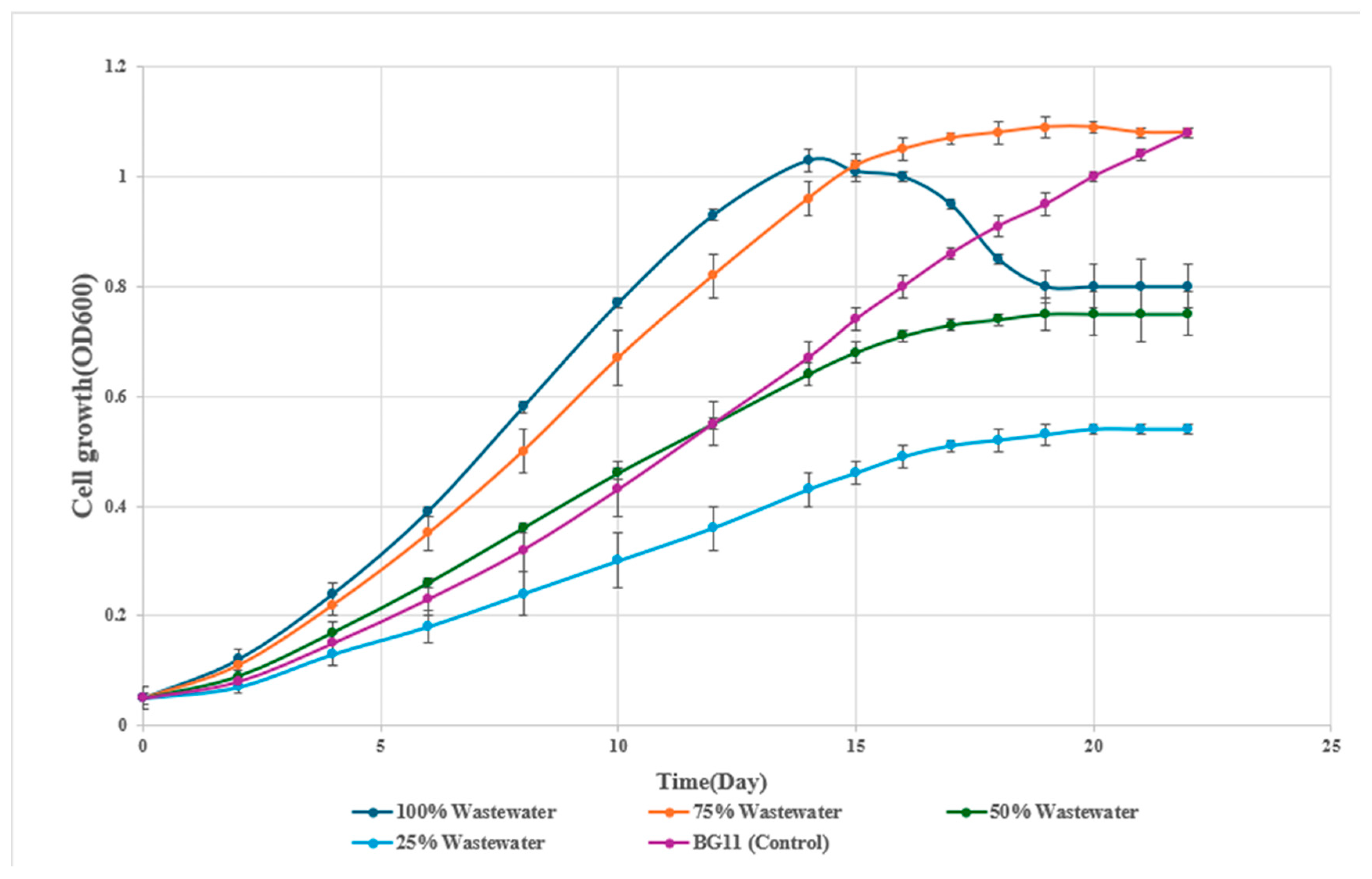 Preprints 184494 g001
