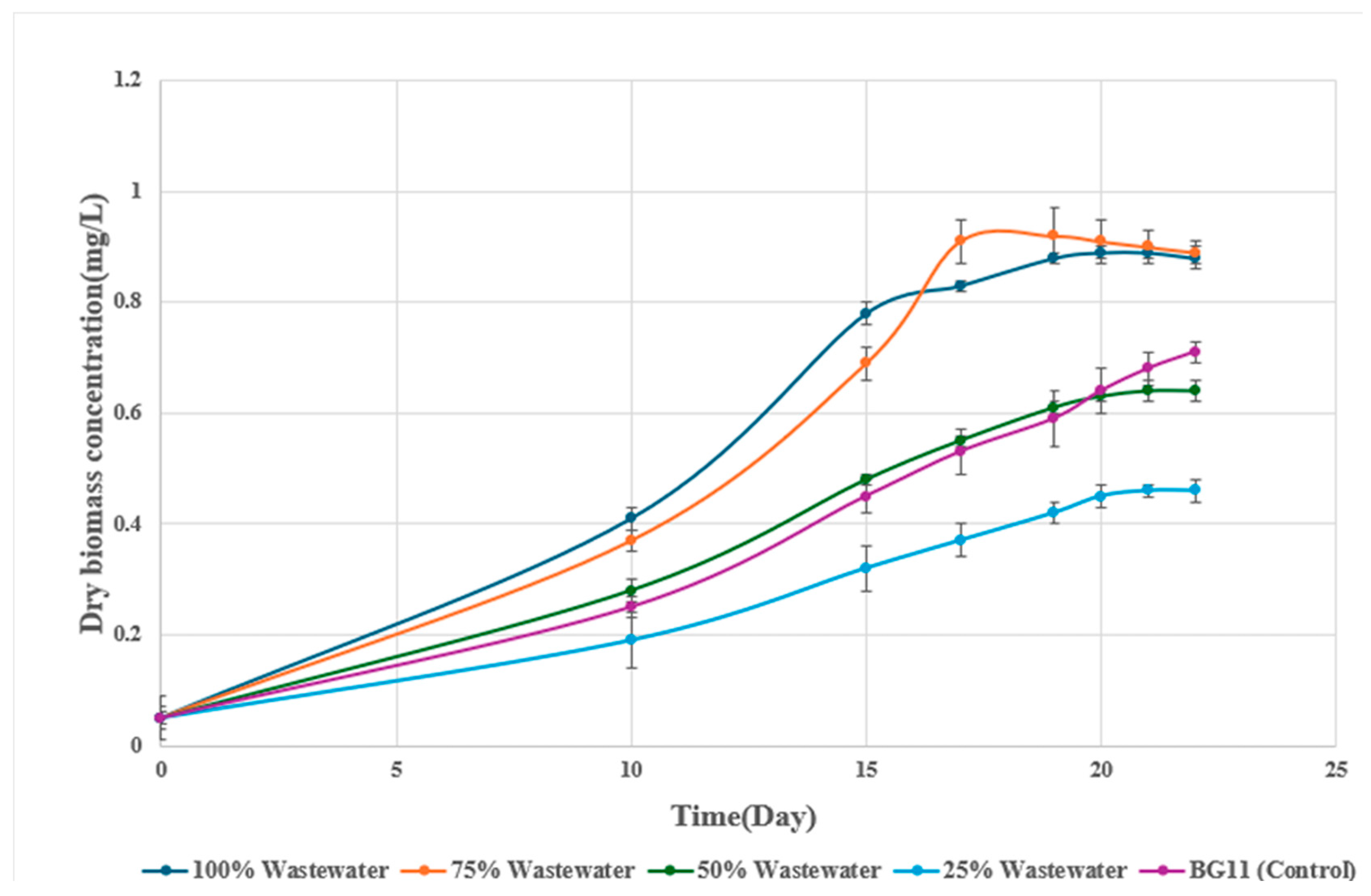 Preprints 184494 g002