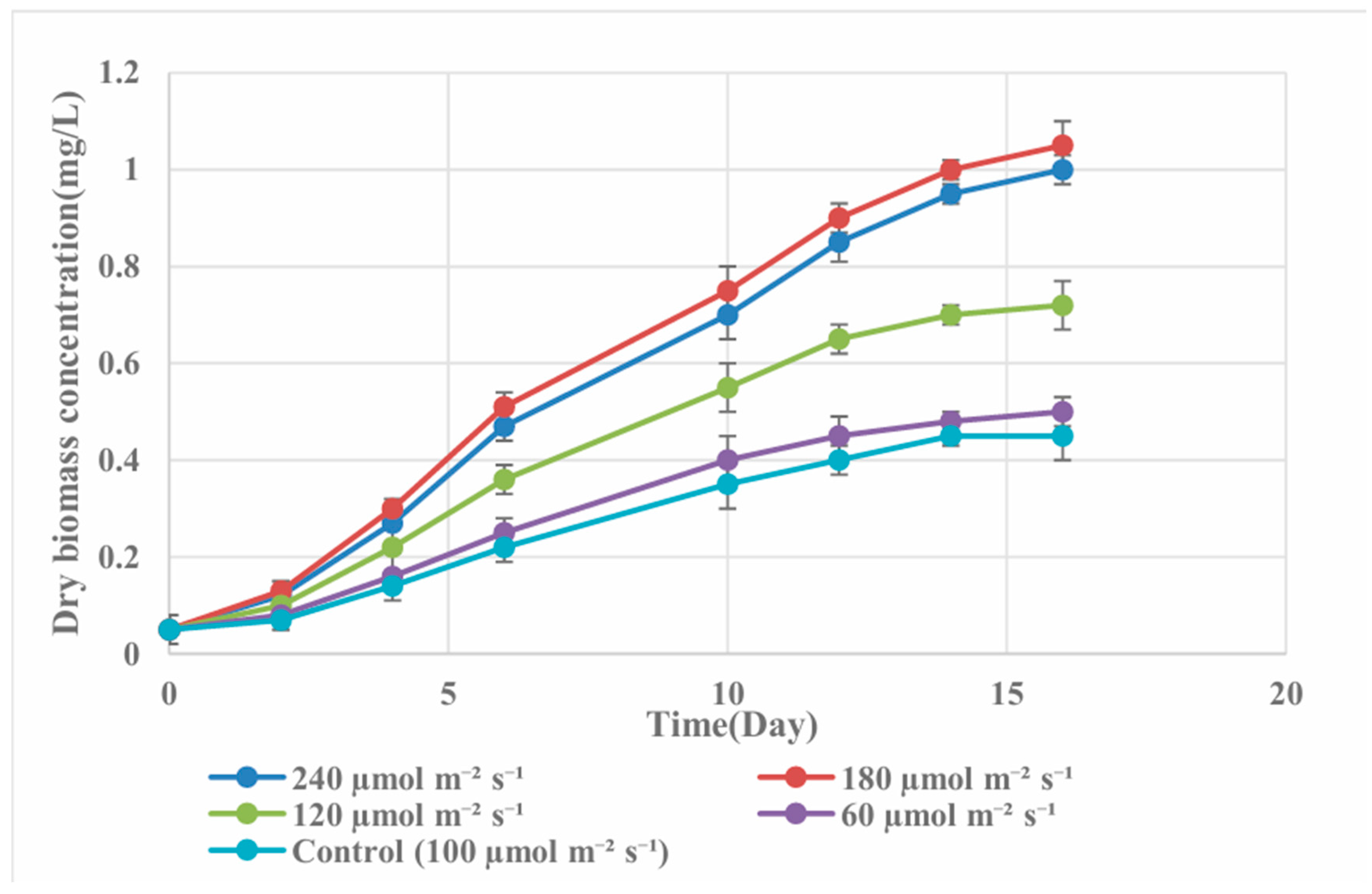 Preprints 184494 g004