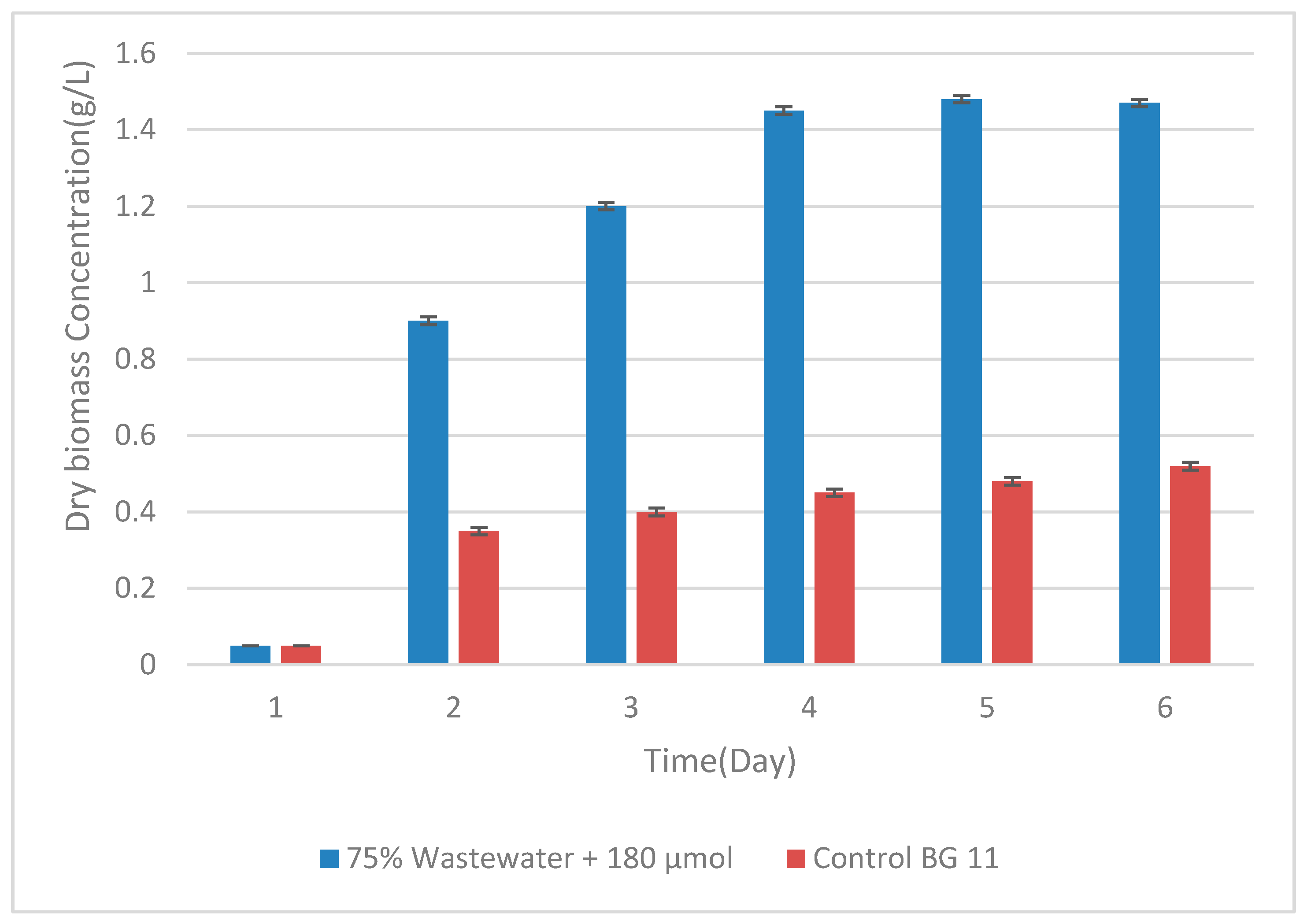 Preprints 184494 g005