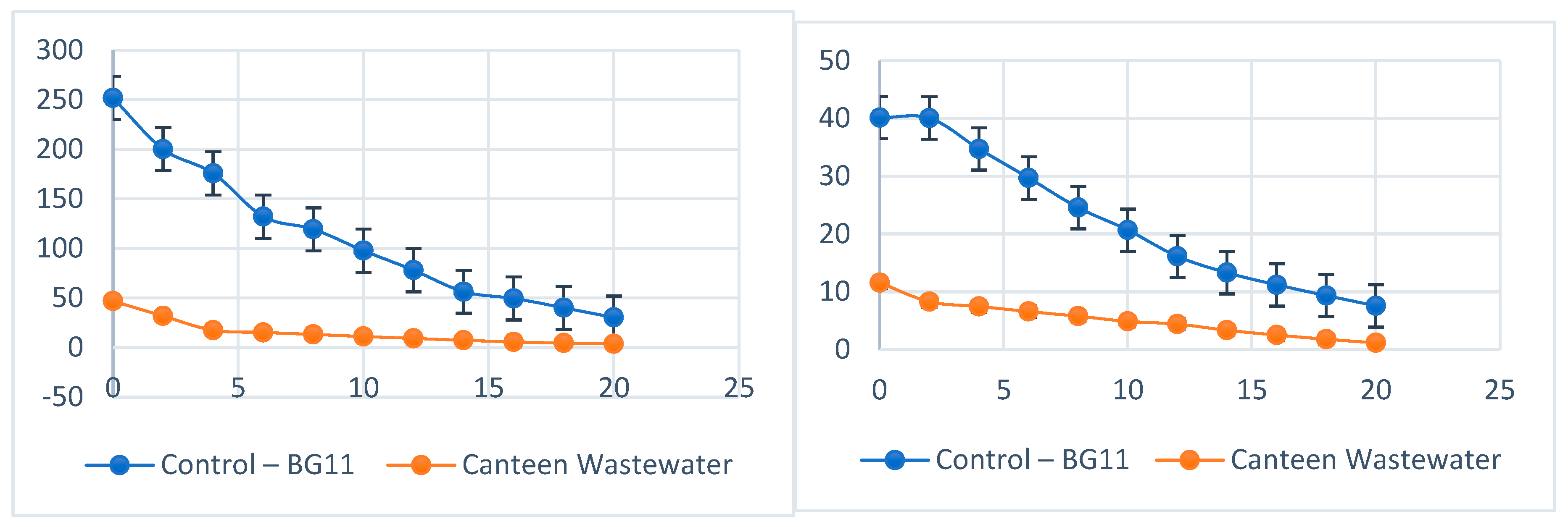Preprints 184494 g006