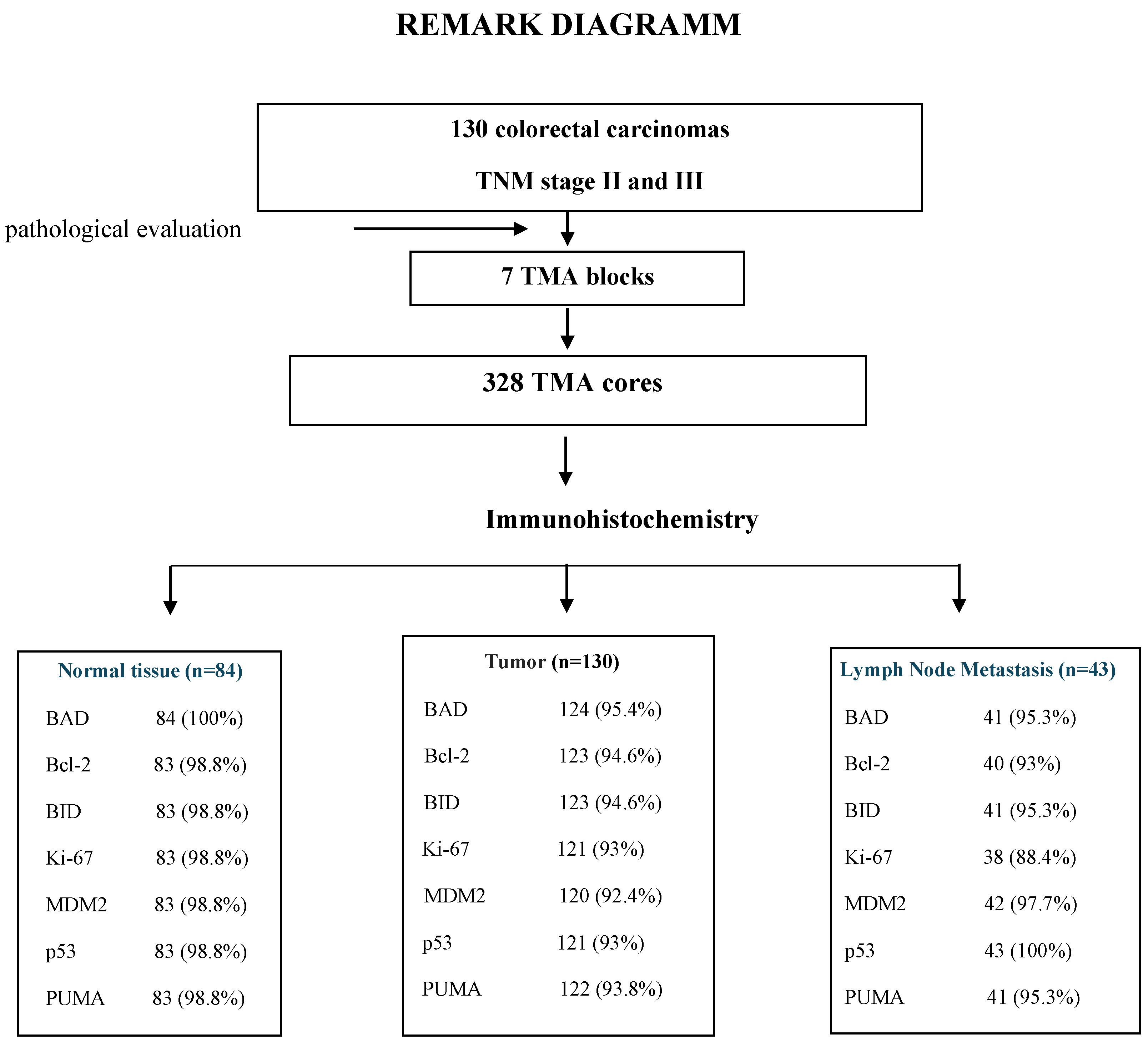 Preprints 182368 g001