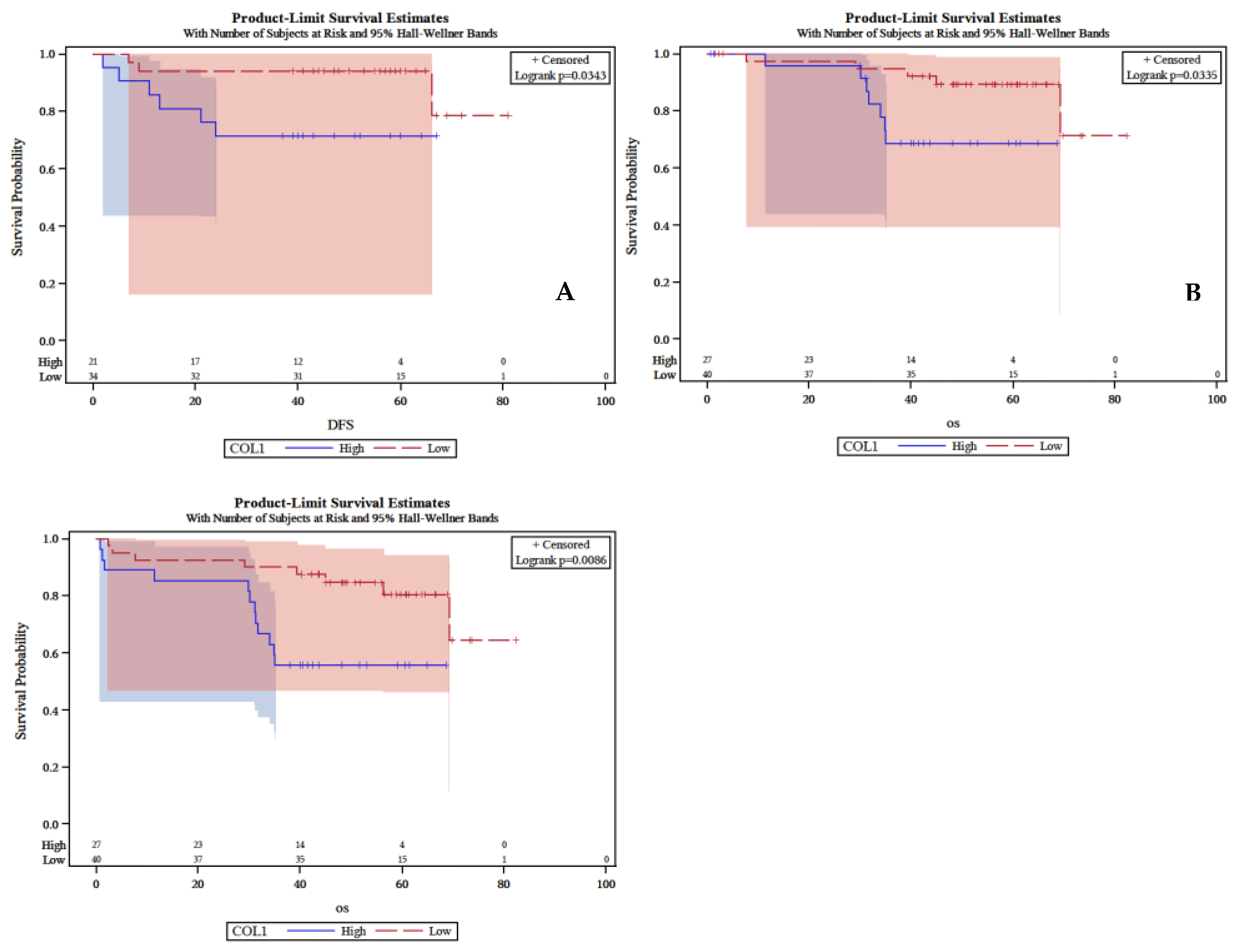 Preprints 182368 g002