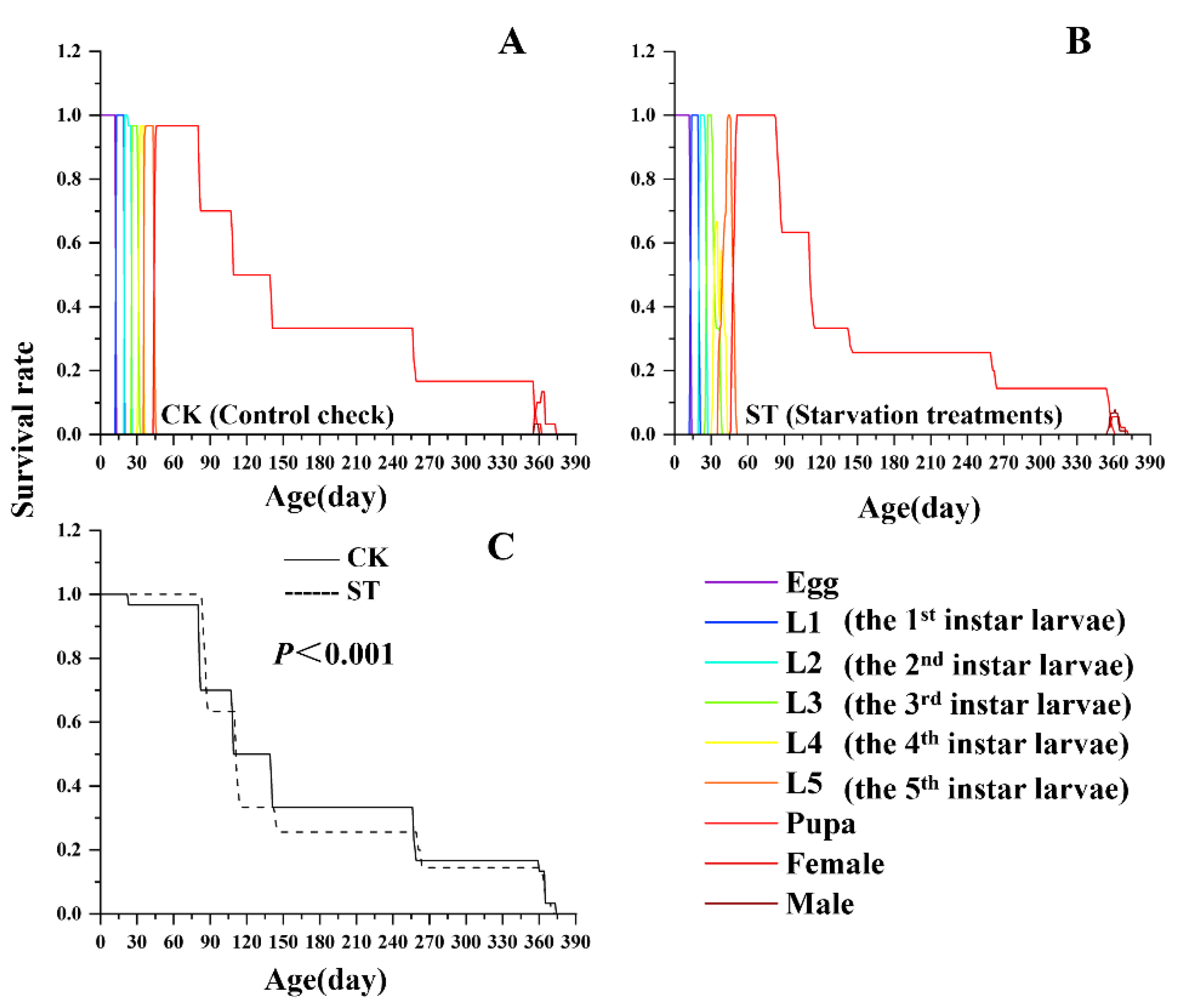 Preprints 172929 g001