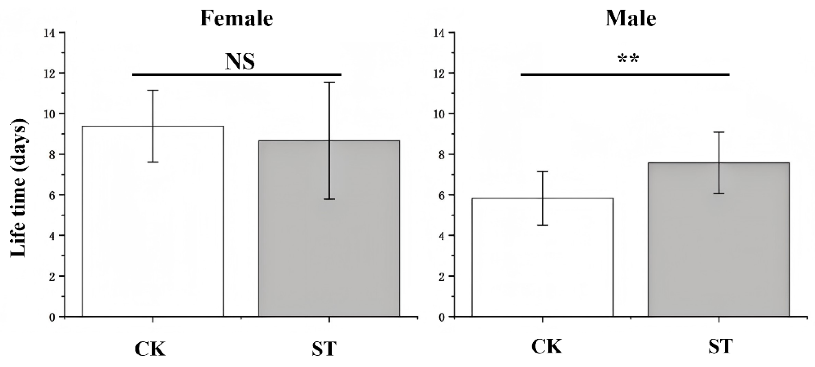 Preprints 172929 g002
