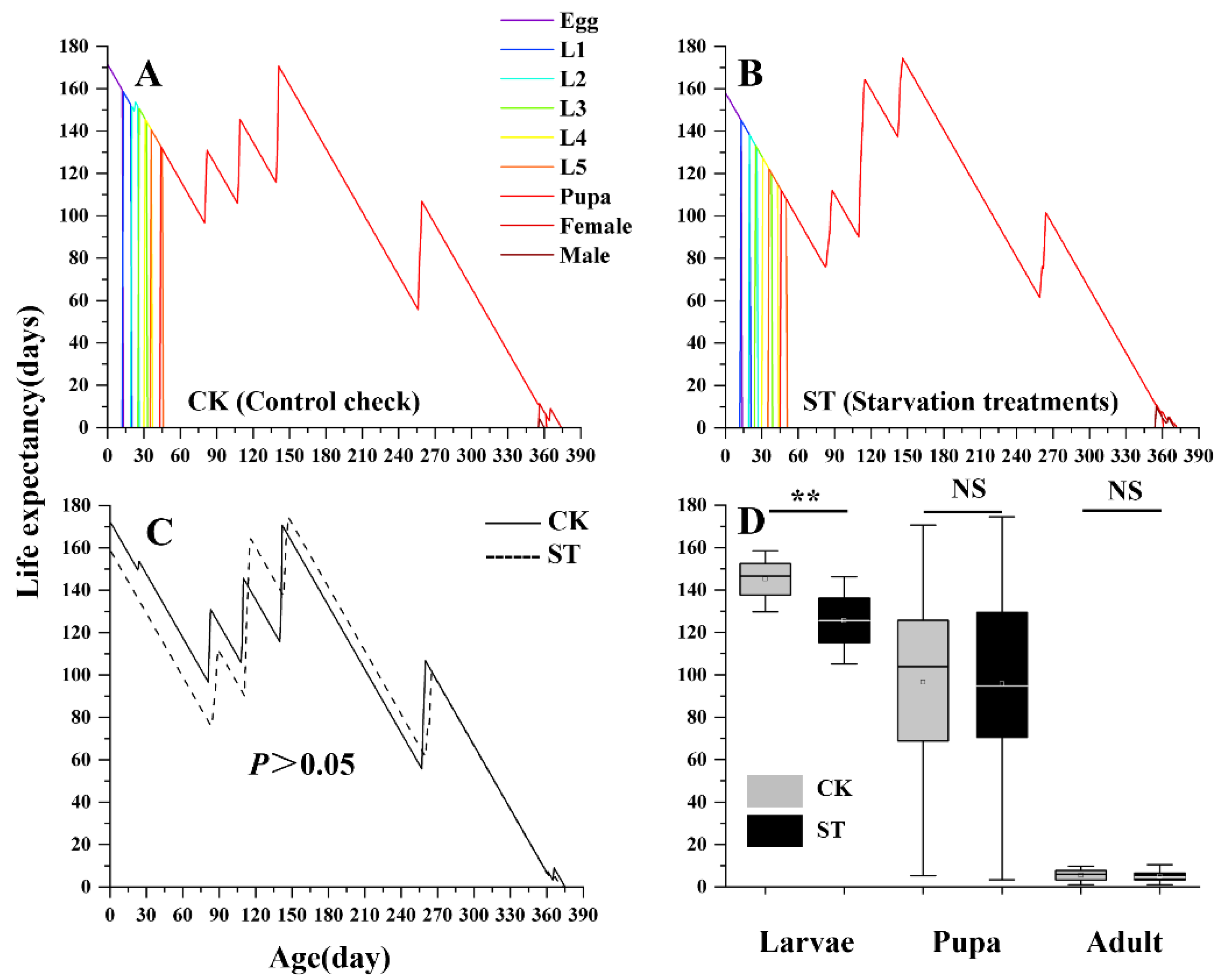 Preprints 172929 g003