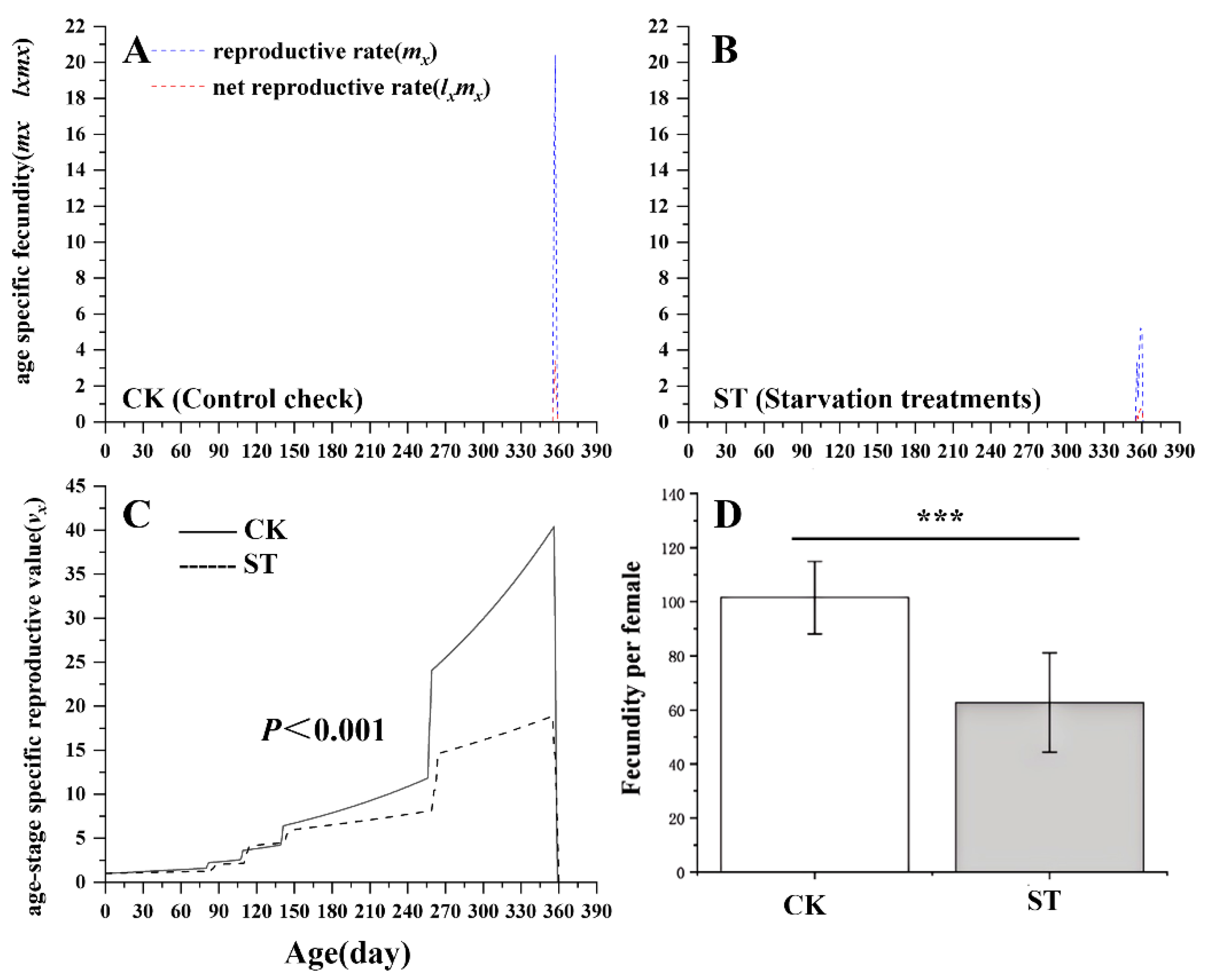 Preprints 172929 g004