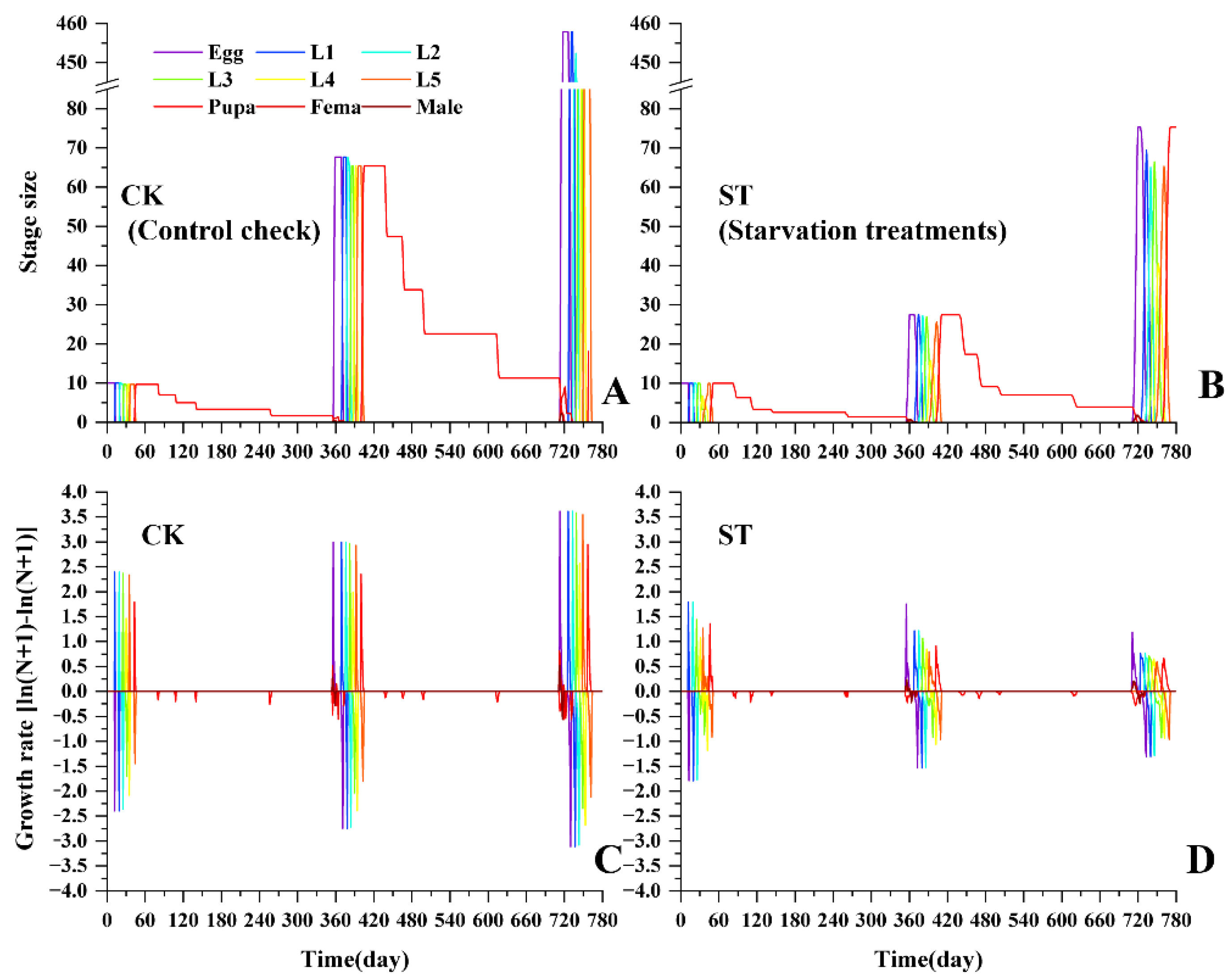 Preprints 172929 g005