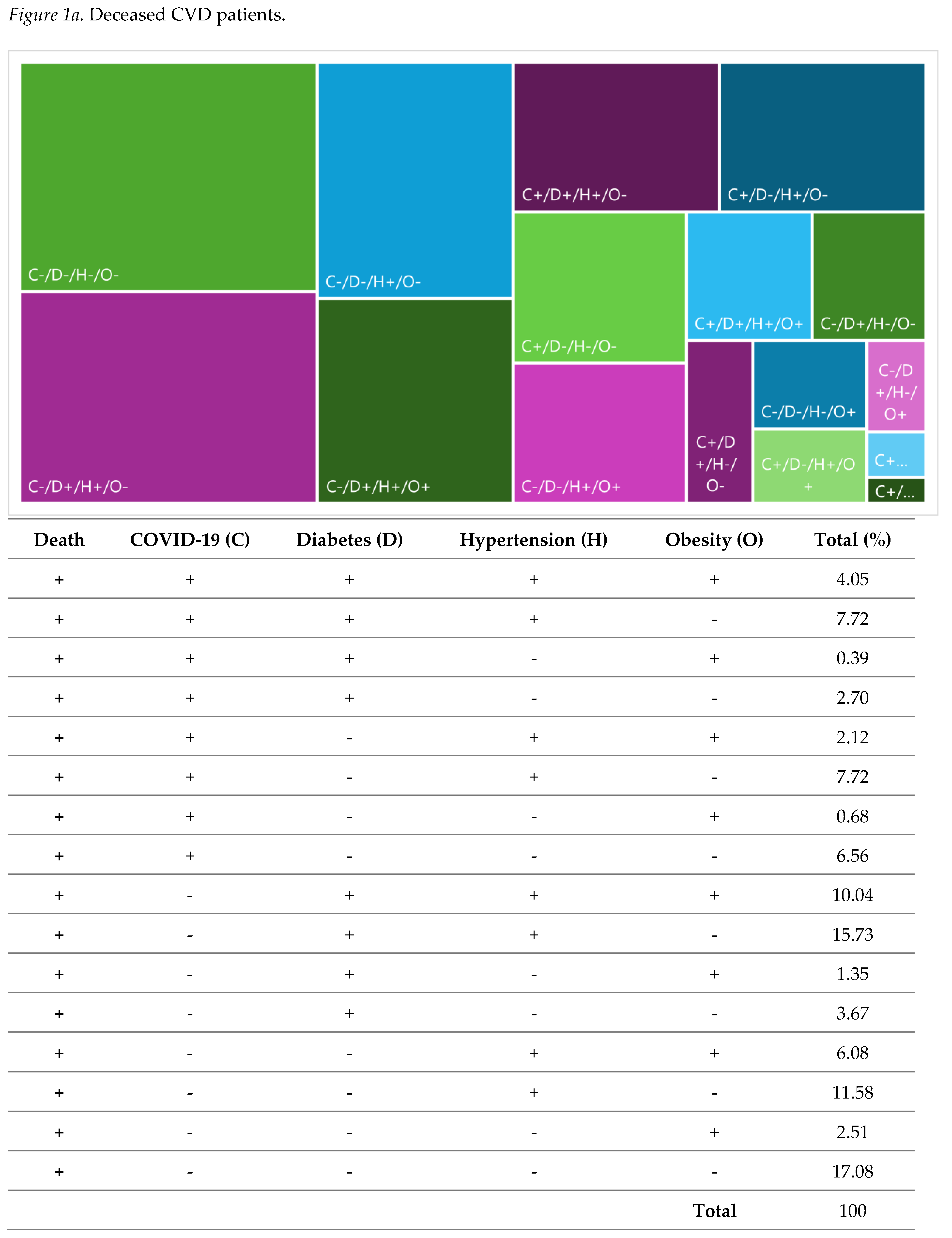 Preprints 141644 g001a
