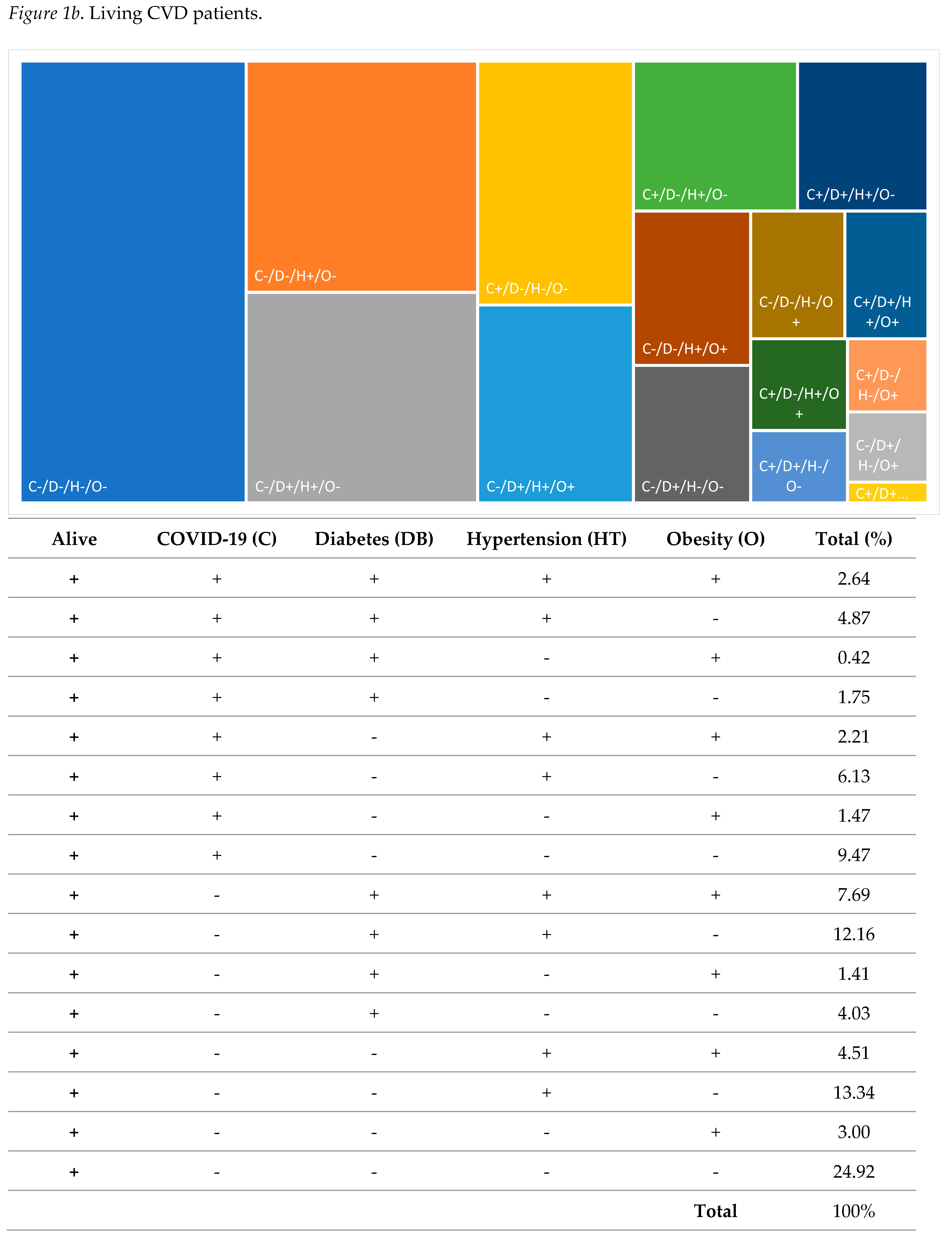 Preprints 141644 g001b