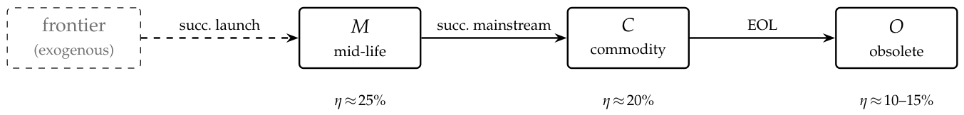 Preprints 219401 g001