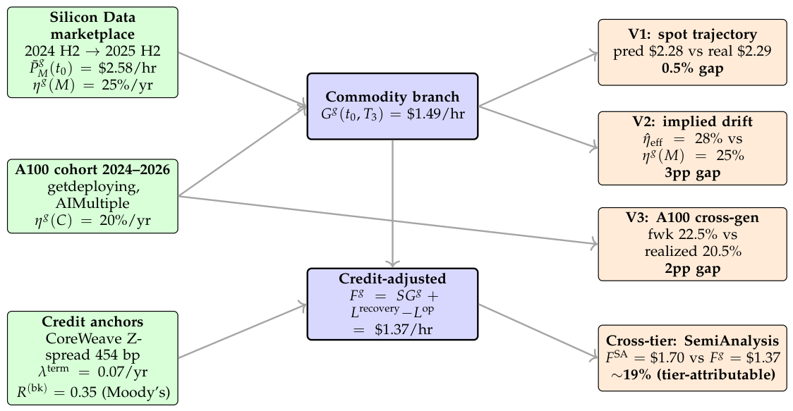 Preprints 219401 g002