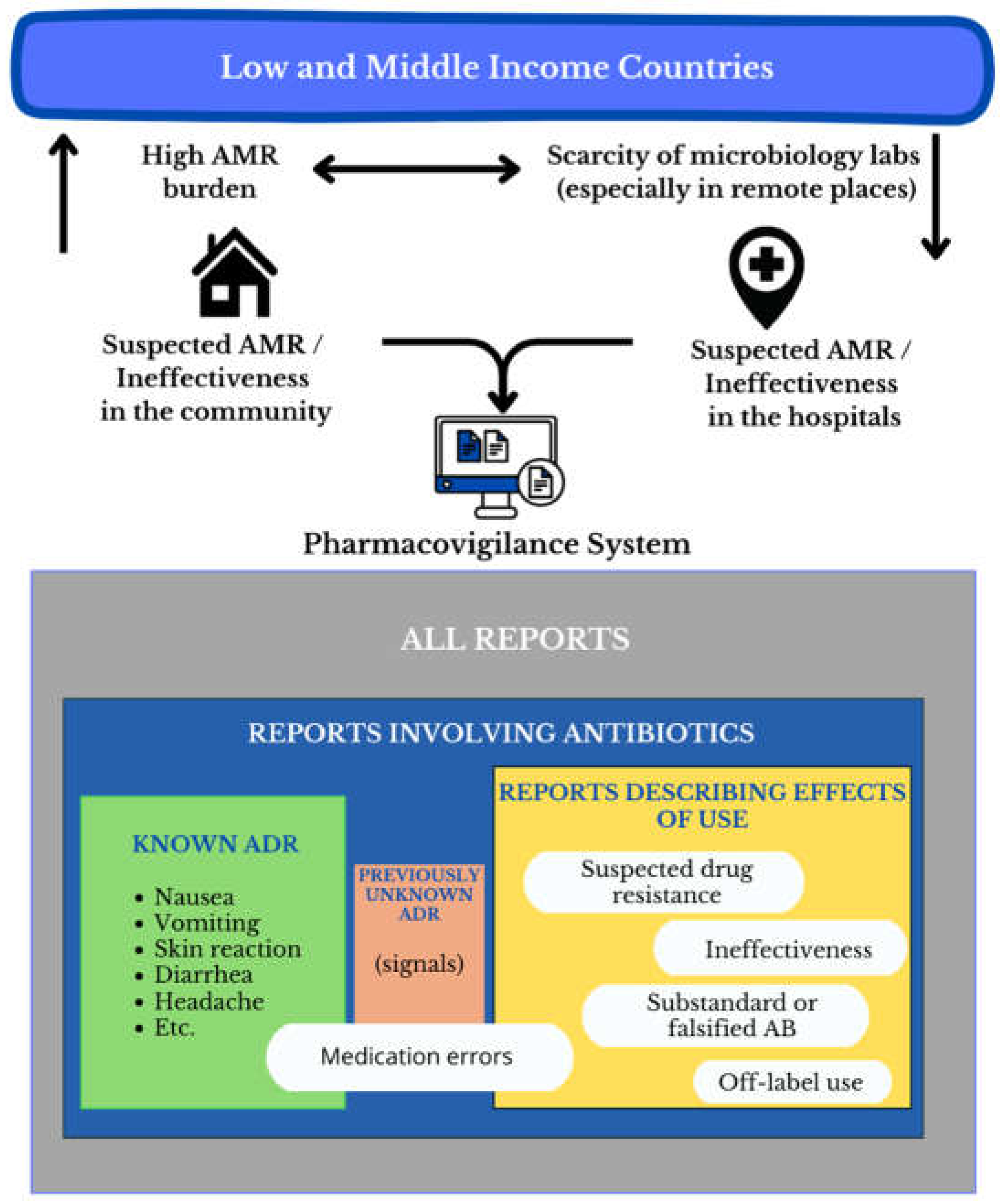 Preprints 105207 g001