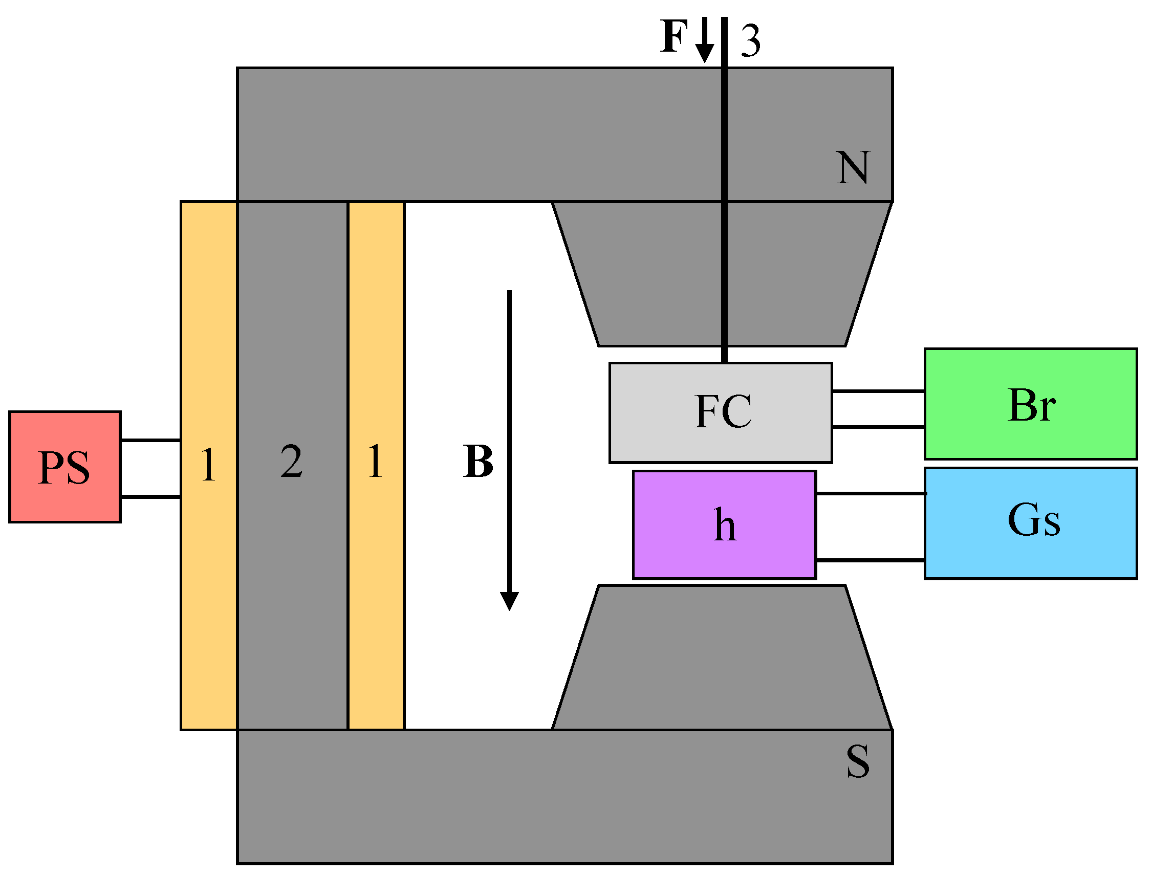 Preprints 151537 g005