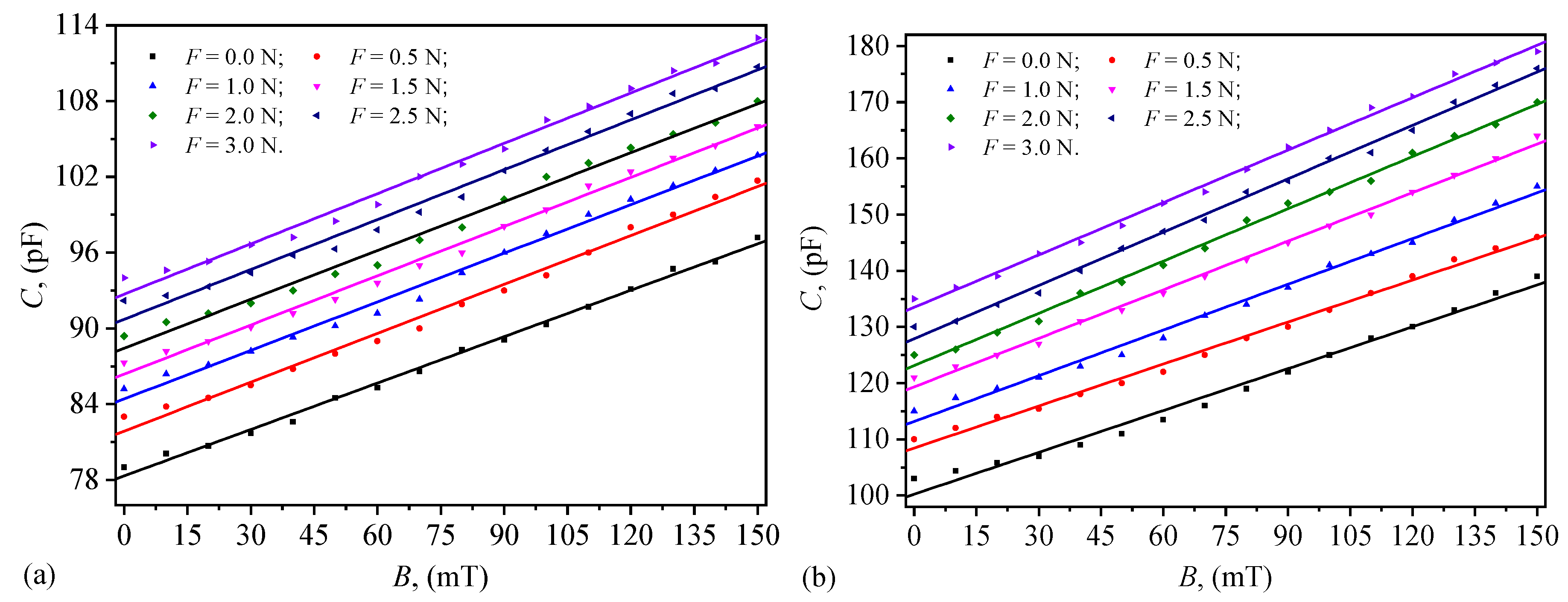 Preprints 151537 g006