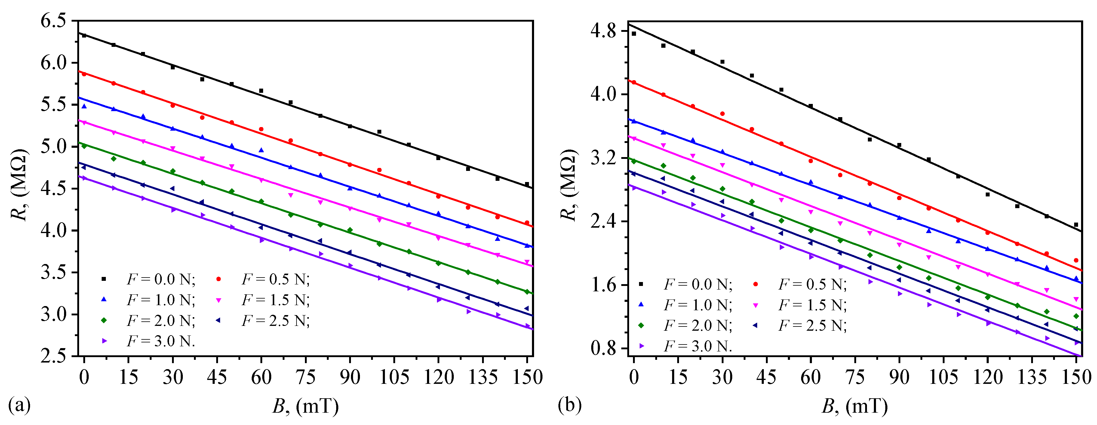 Preprints 151537 g007