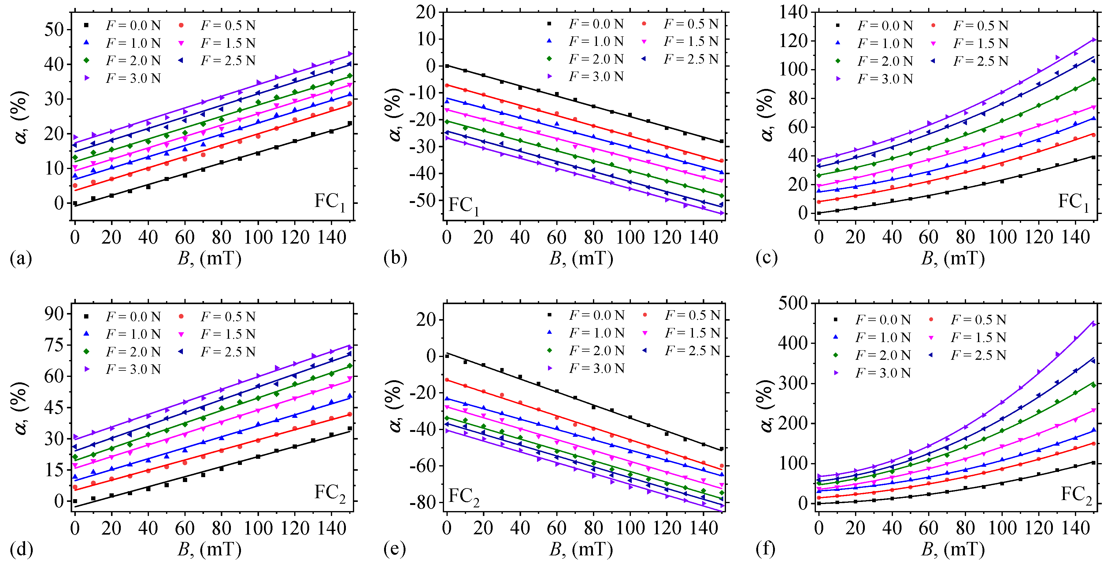 Preprints 151537 g009