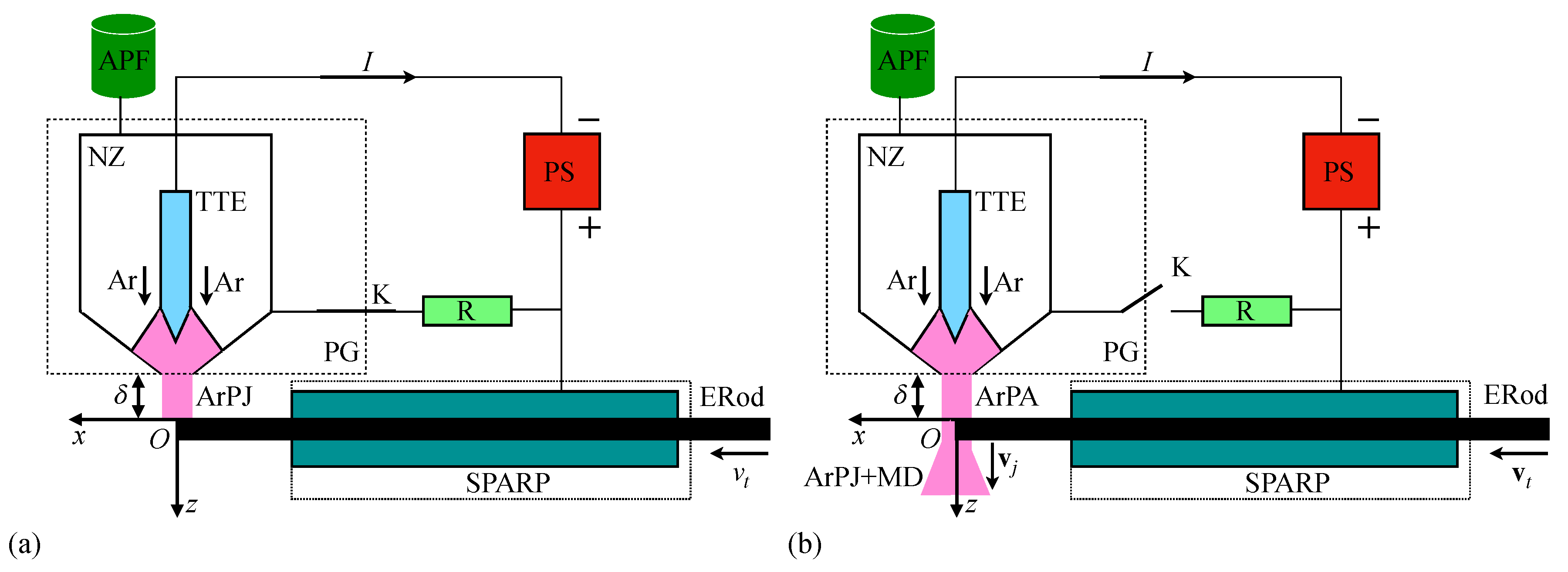 Preprints 151537 g0a1