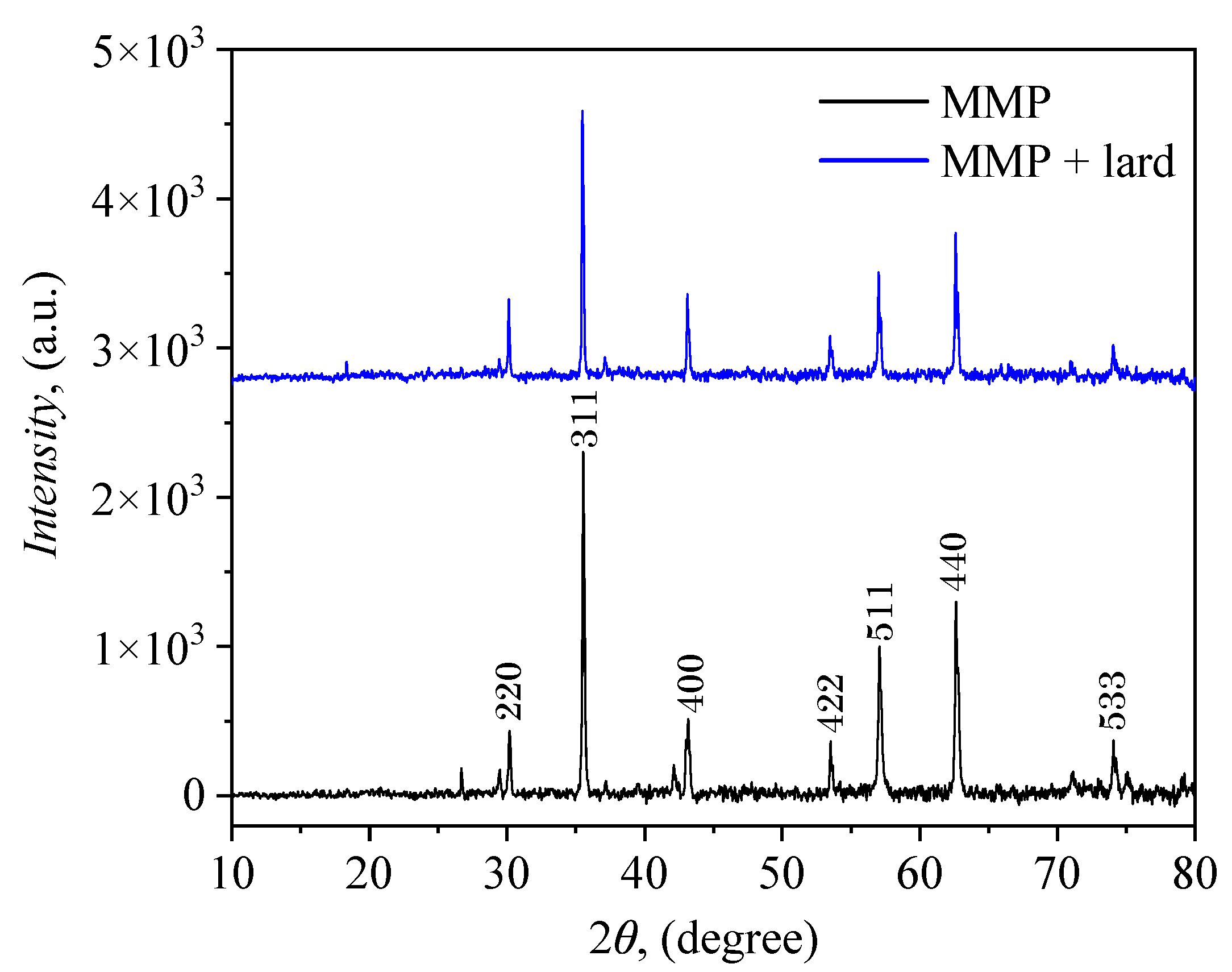 Preprints 151537 g0a3