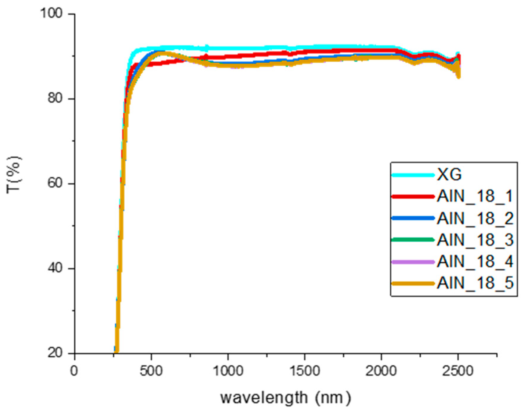 Preprints 110873 g003