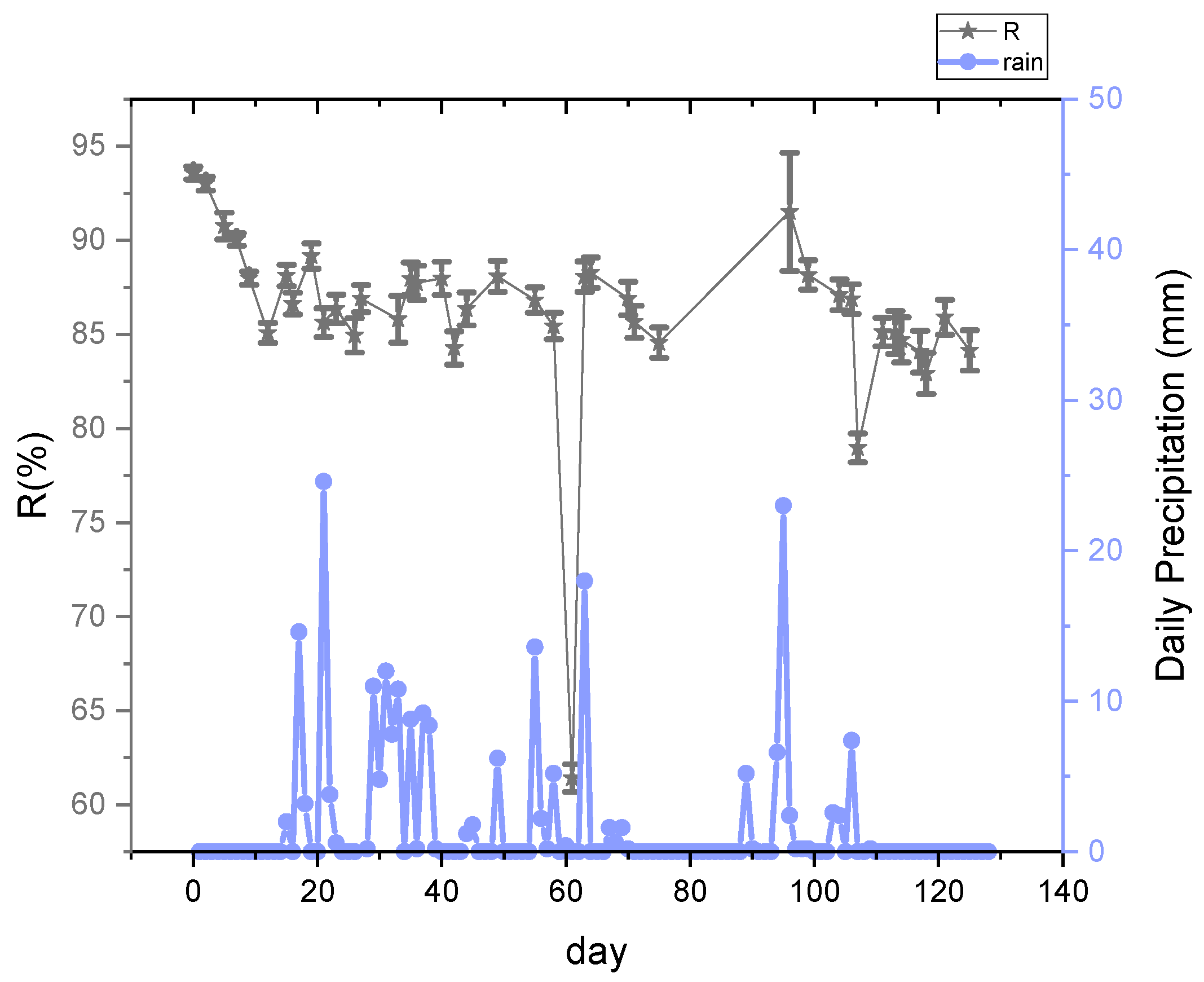 Preprints 110873 g006