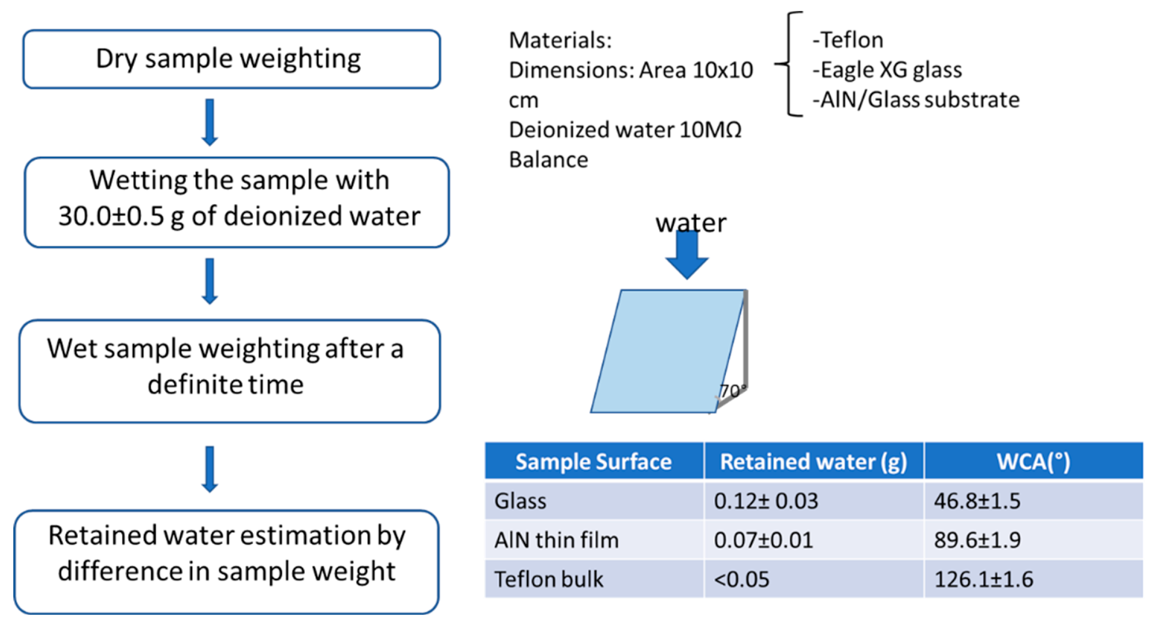 Preprints 110873 g008