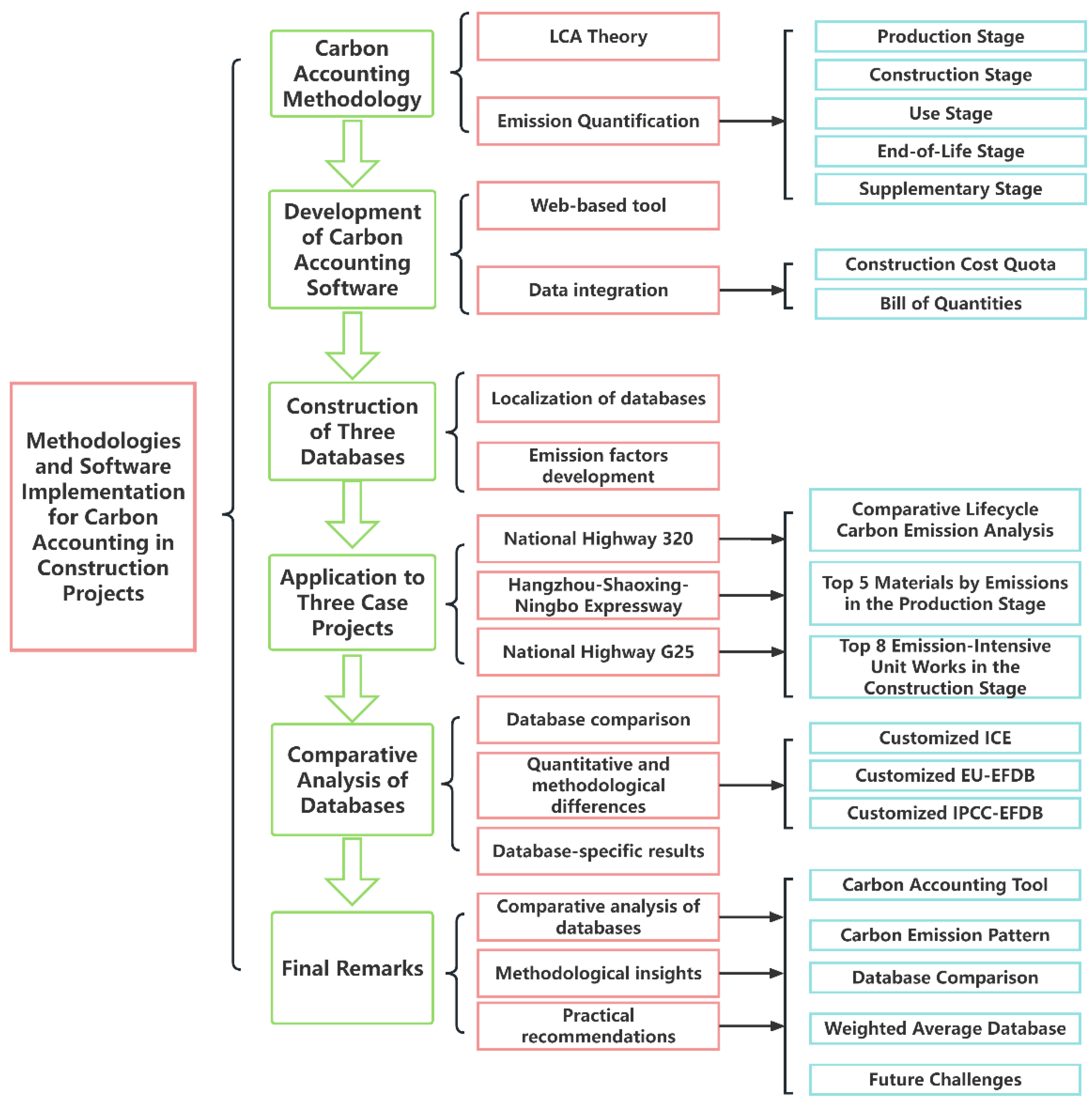 Preprints 151478 g001