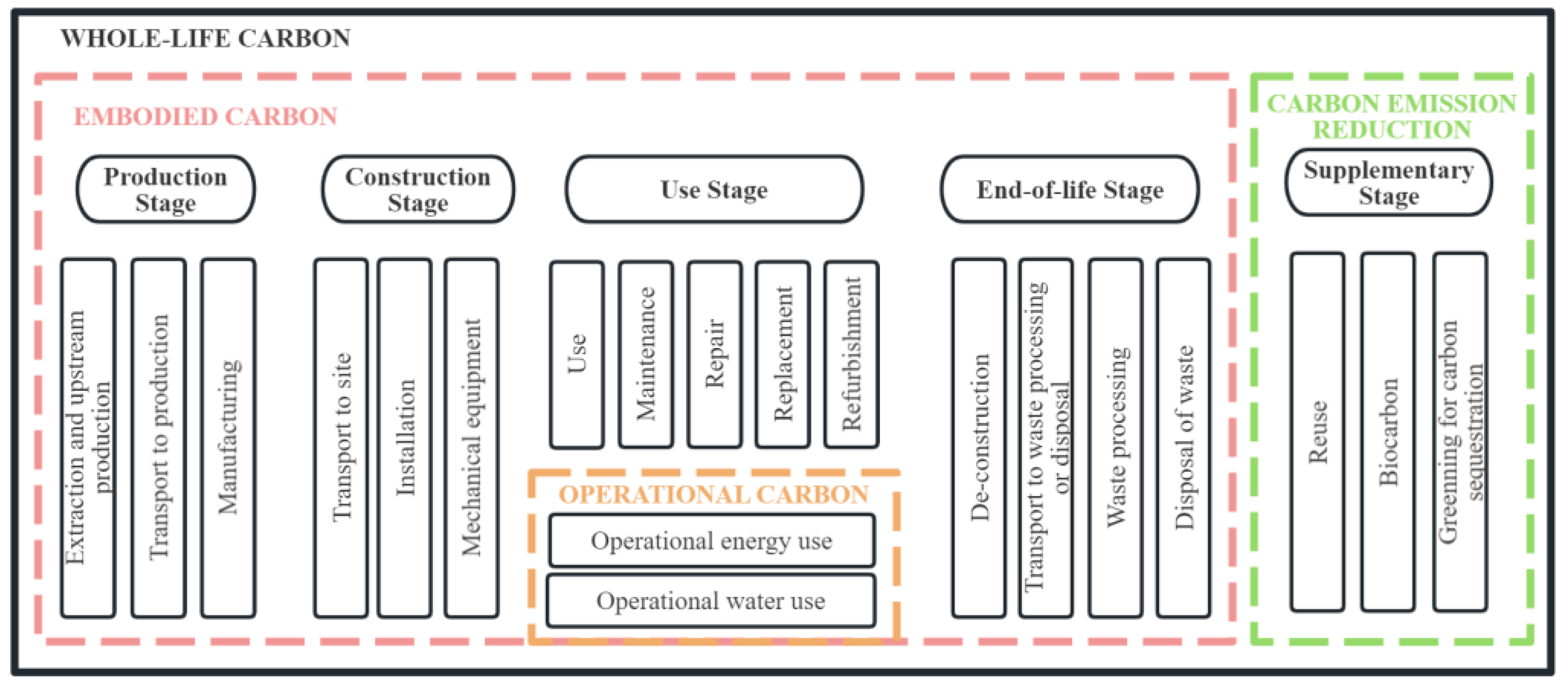 Preprints 151478 g002