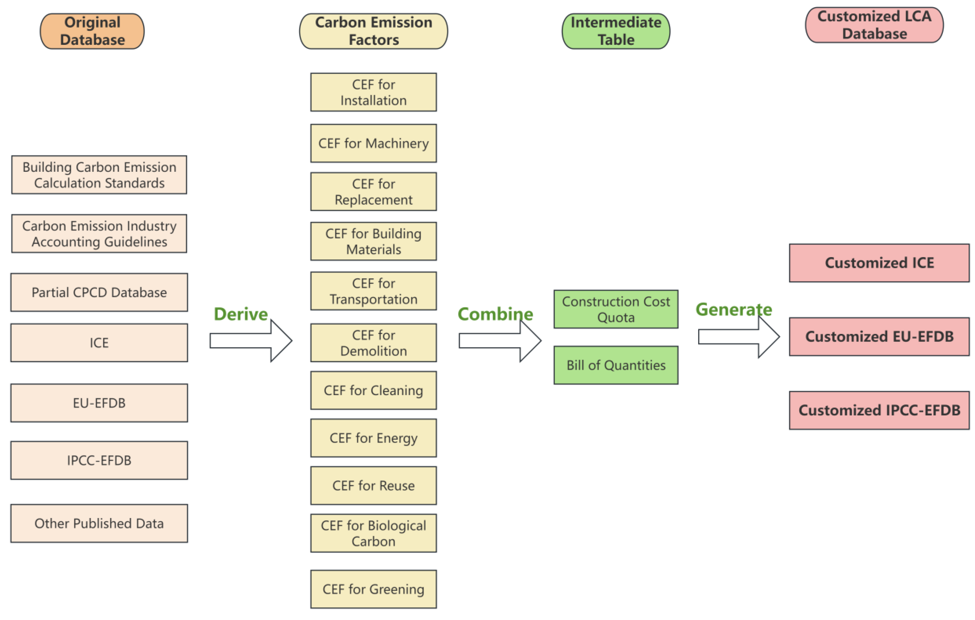Preprints 151478 g005