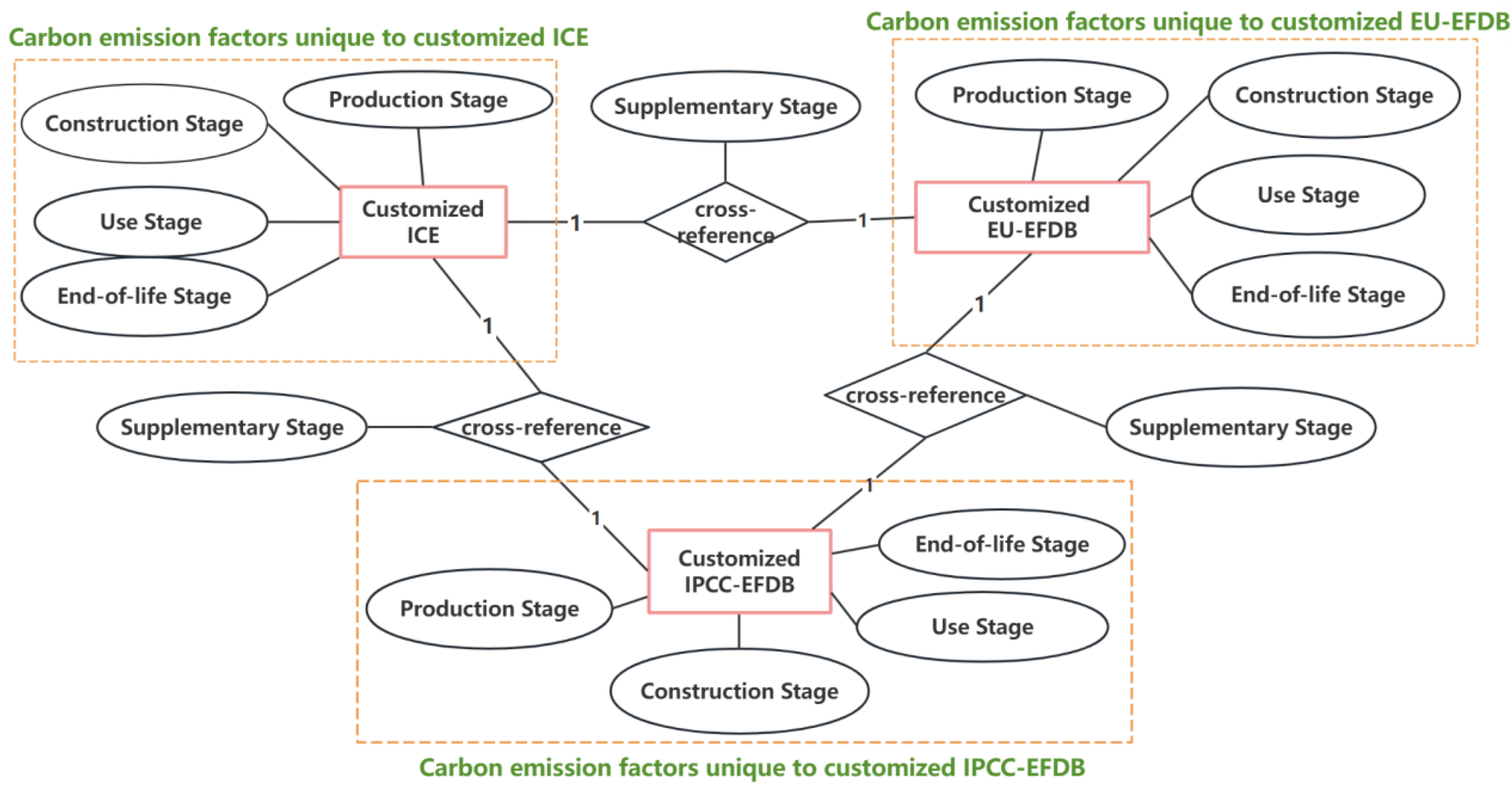 Preprints 151478 g006