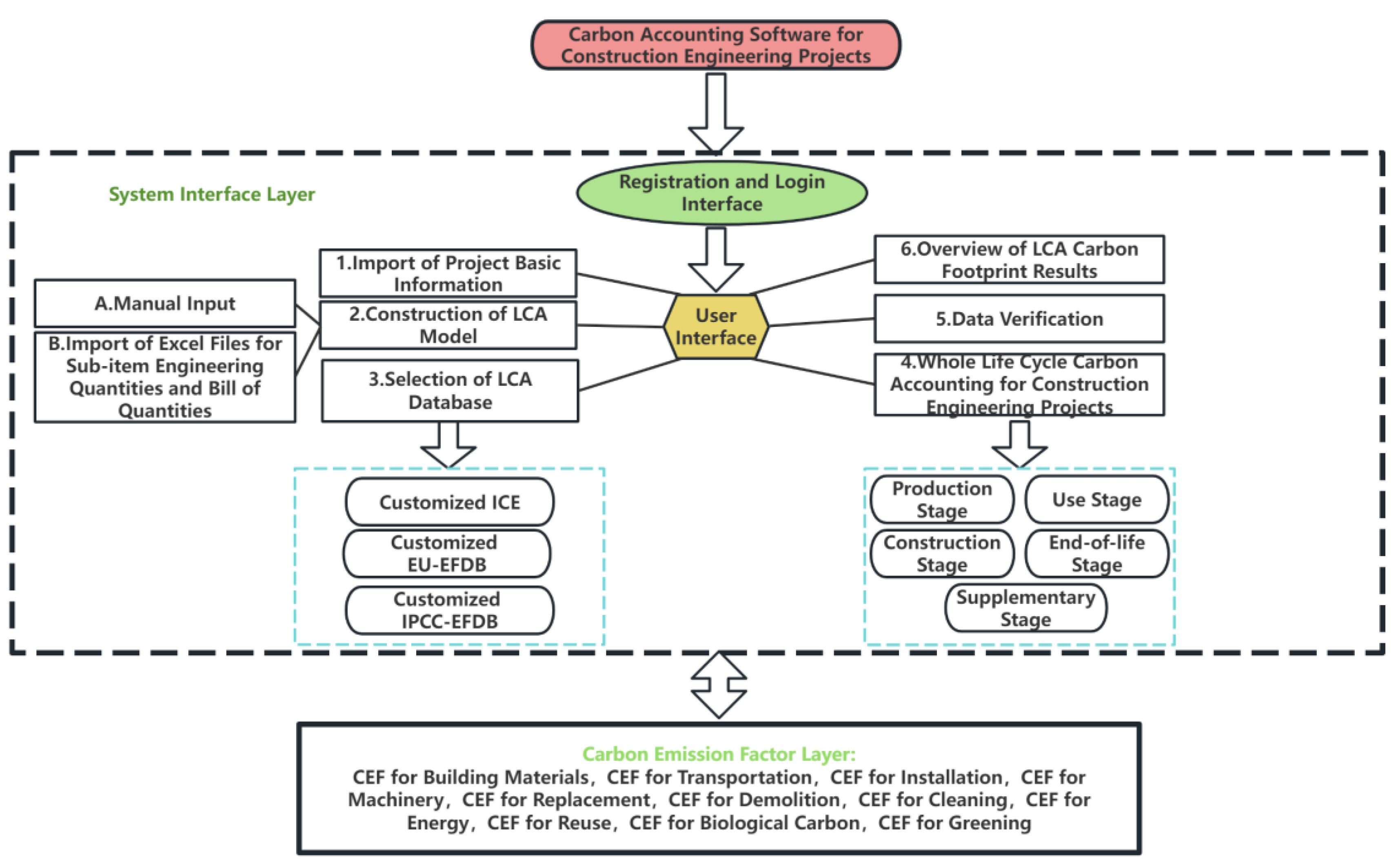 Preprints 151478 g007