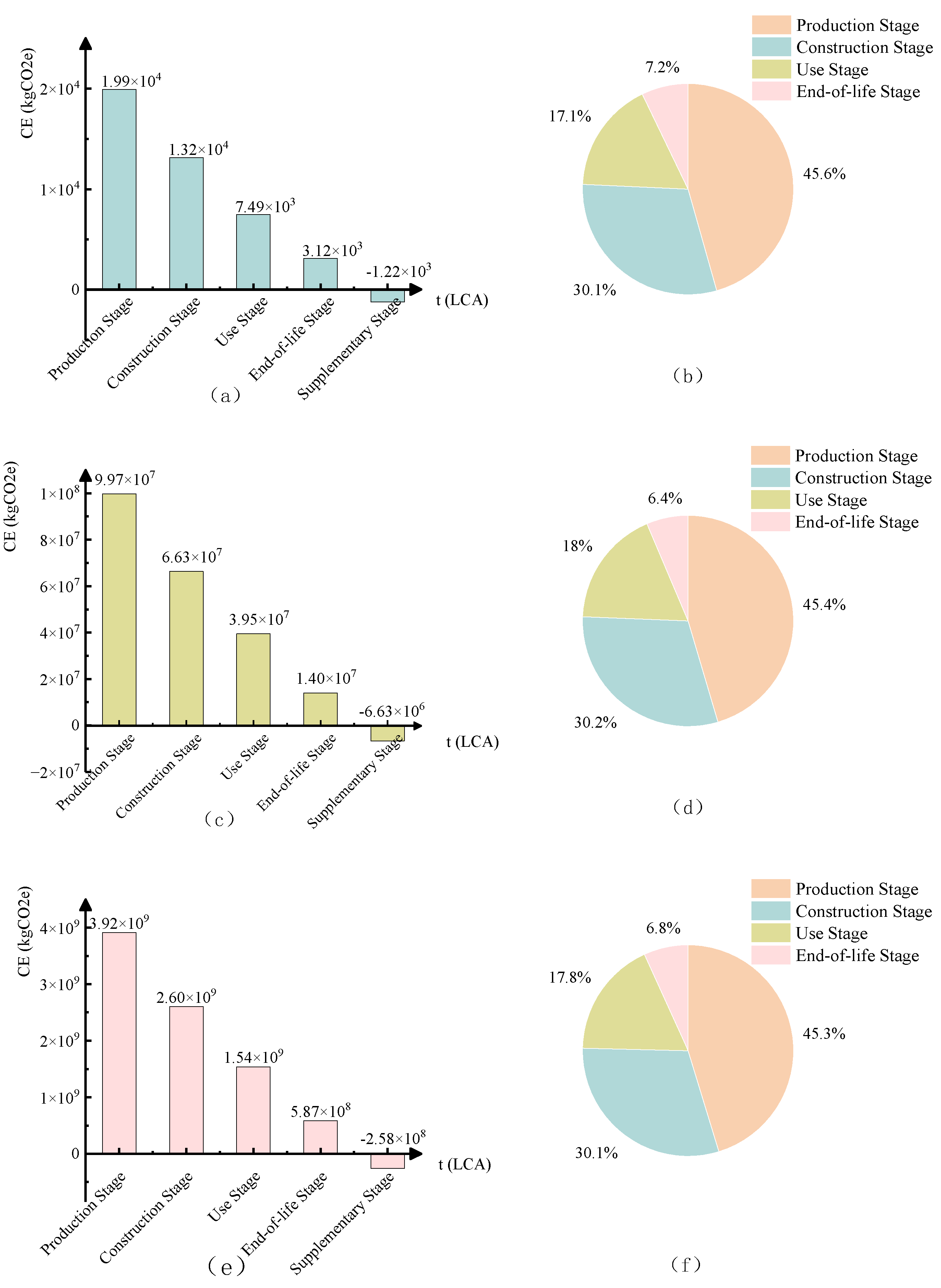 Preprints 151478 g013